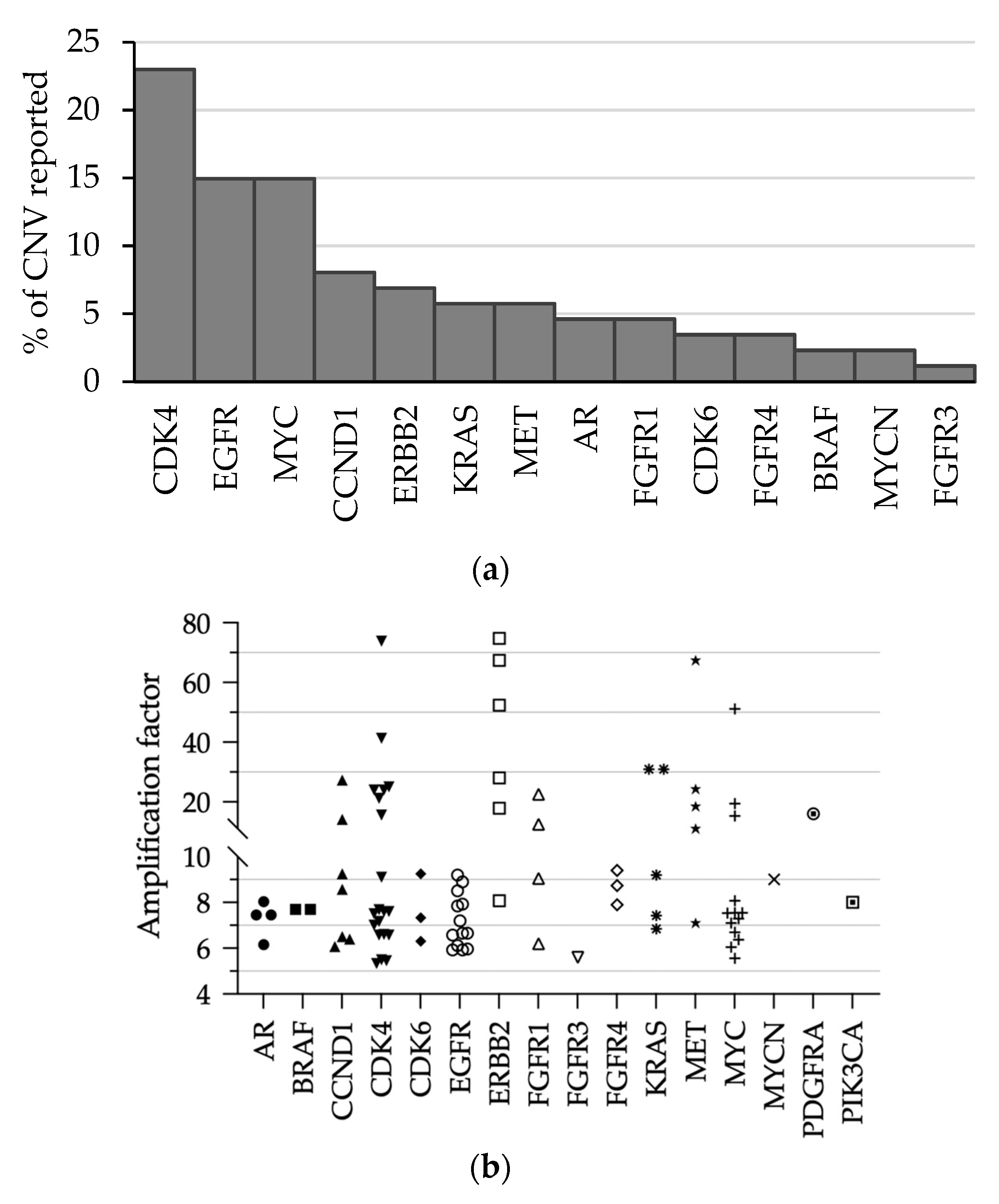Diagnostics 13 00937 g006