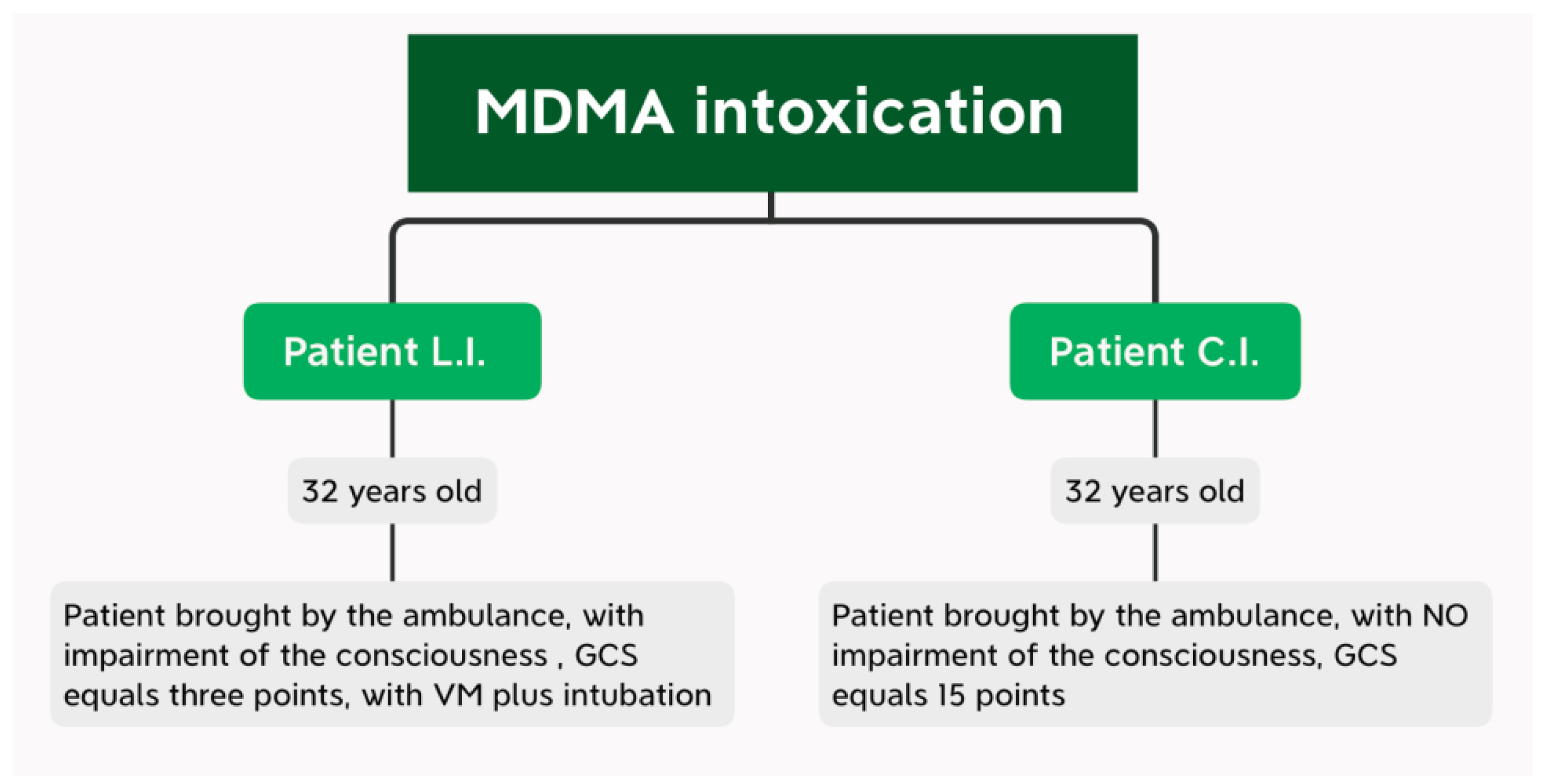 Diagnostics | Free Full-Text | Incidence of Intoxications in the ...