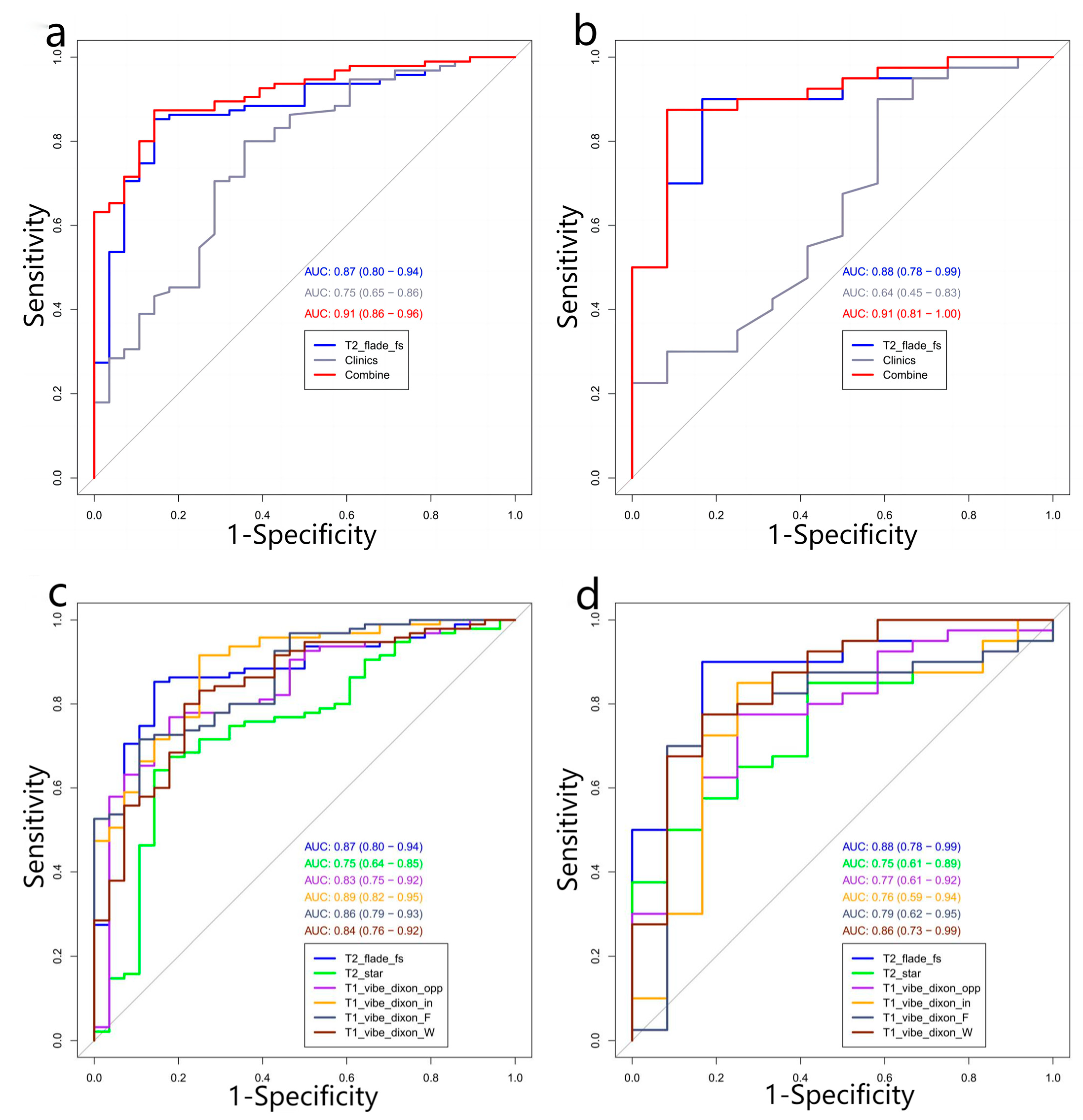 Diagnostics 13 00958 g002 Diagnostics 13 00958 g002