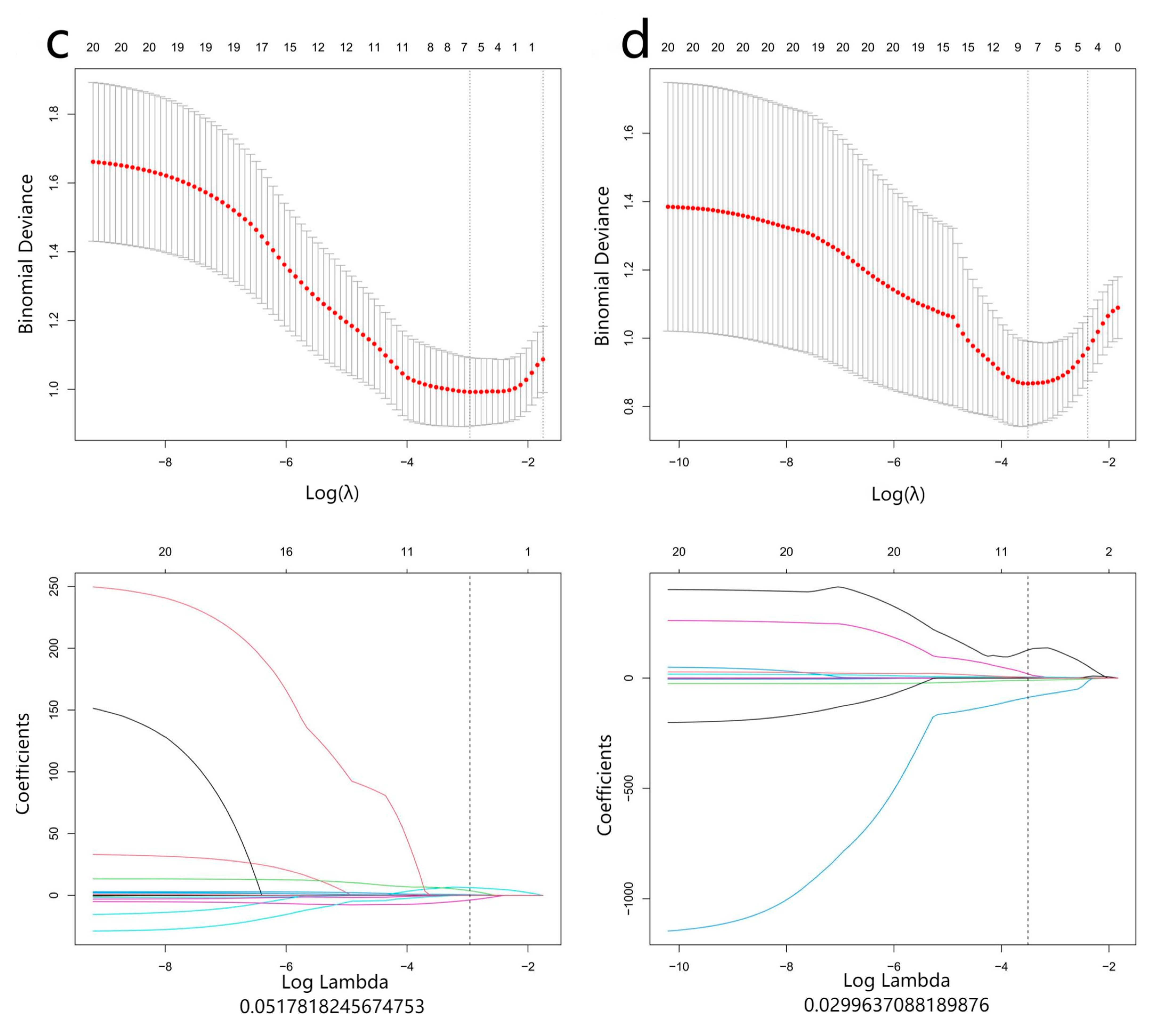 Diagnostics 13 00958 g003b Diagnostics 13 00958 g003b