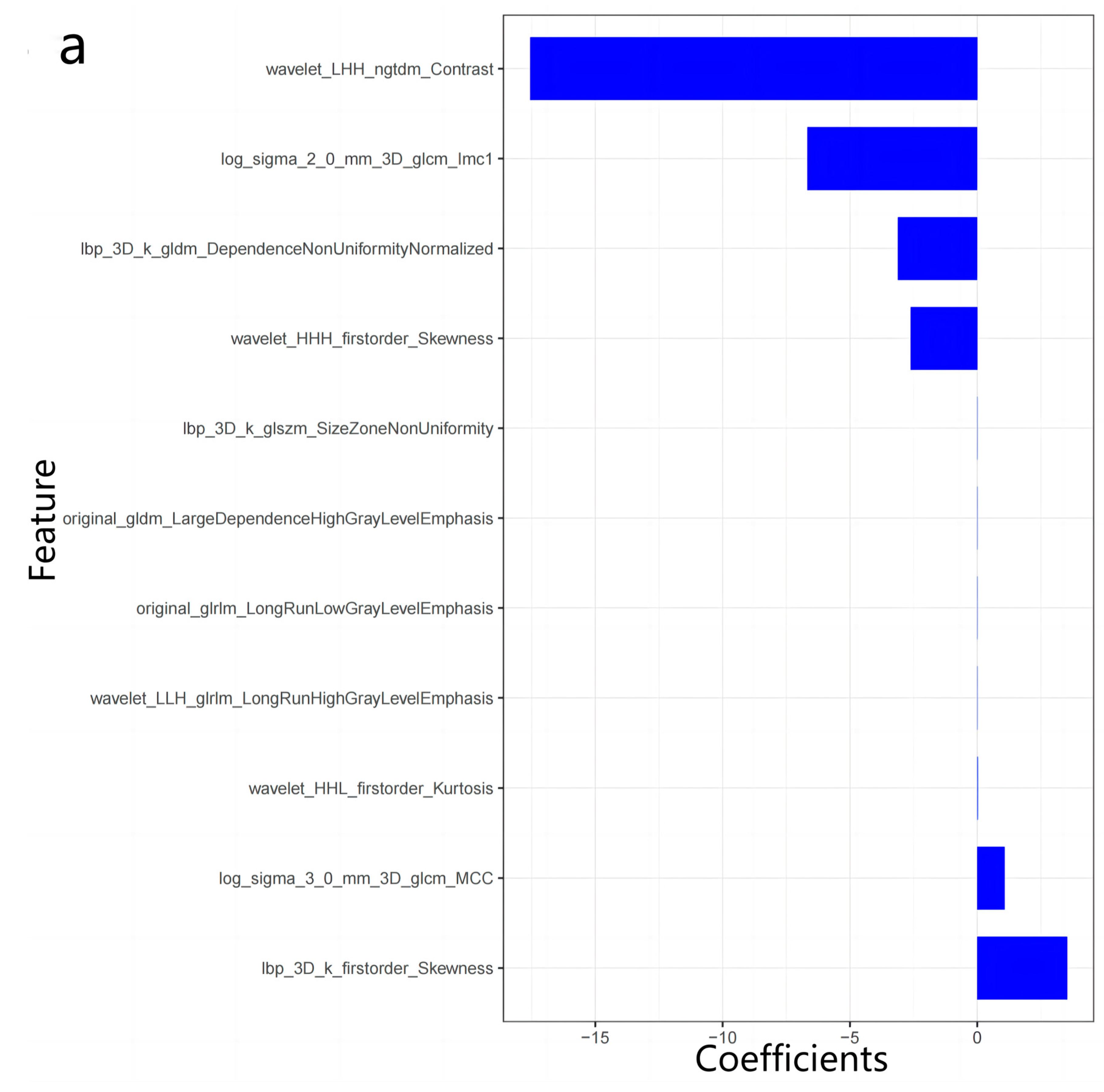 Diagnostics 13 00958 g004a Diagnostics 13 00958 g004a
