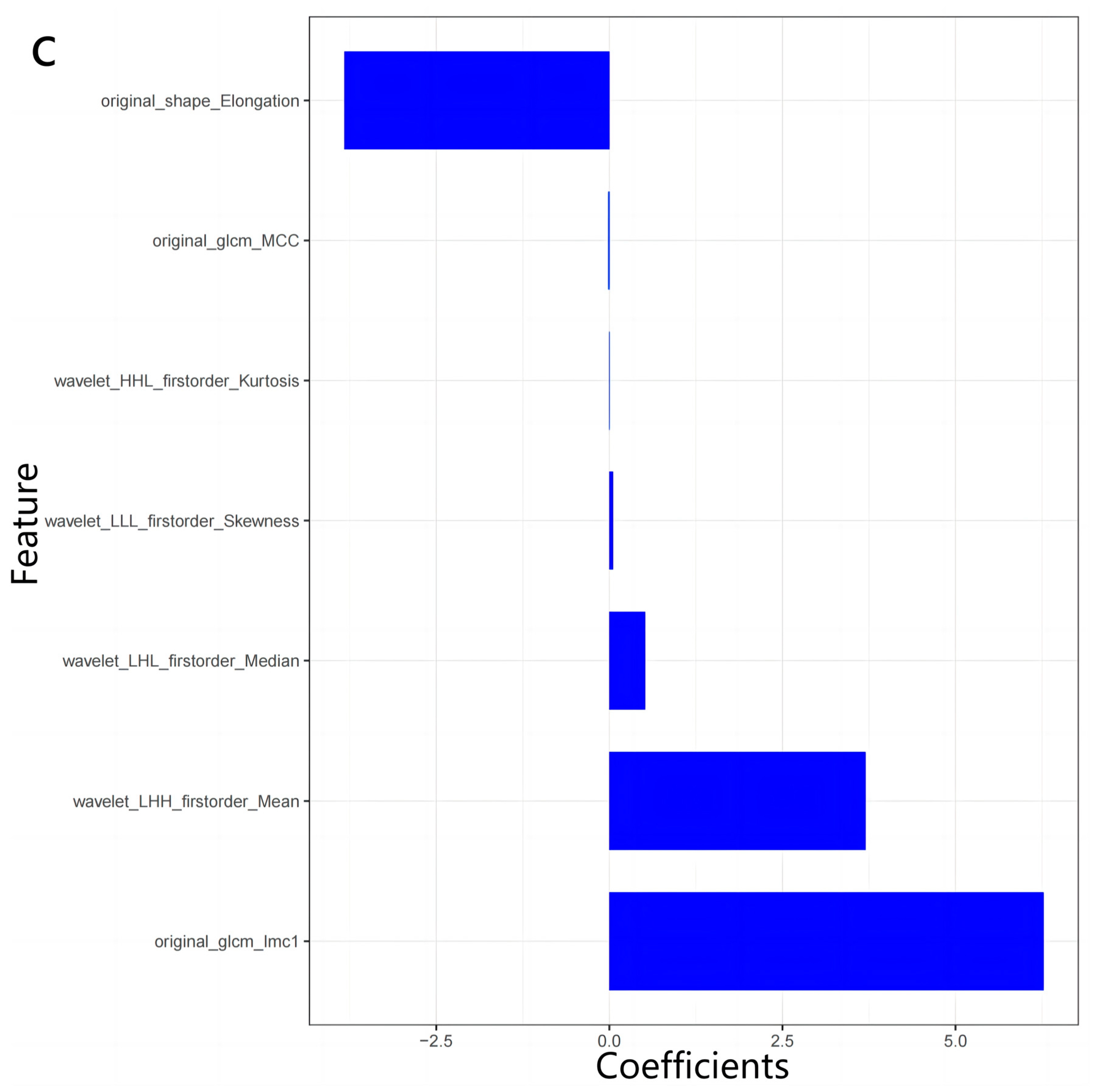 Diagnostics 13 00958 g004c Diagnostics 13 00958 g004c