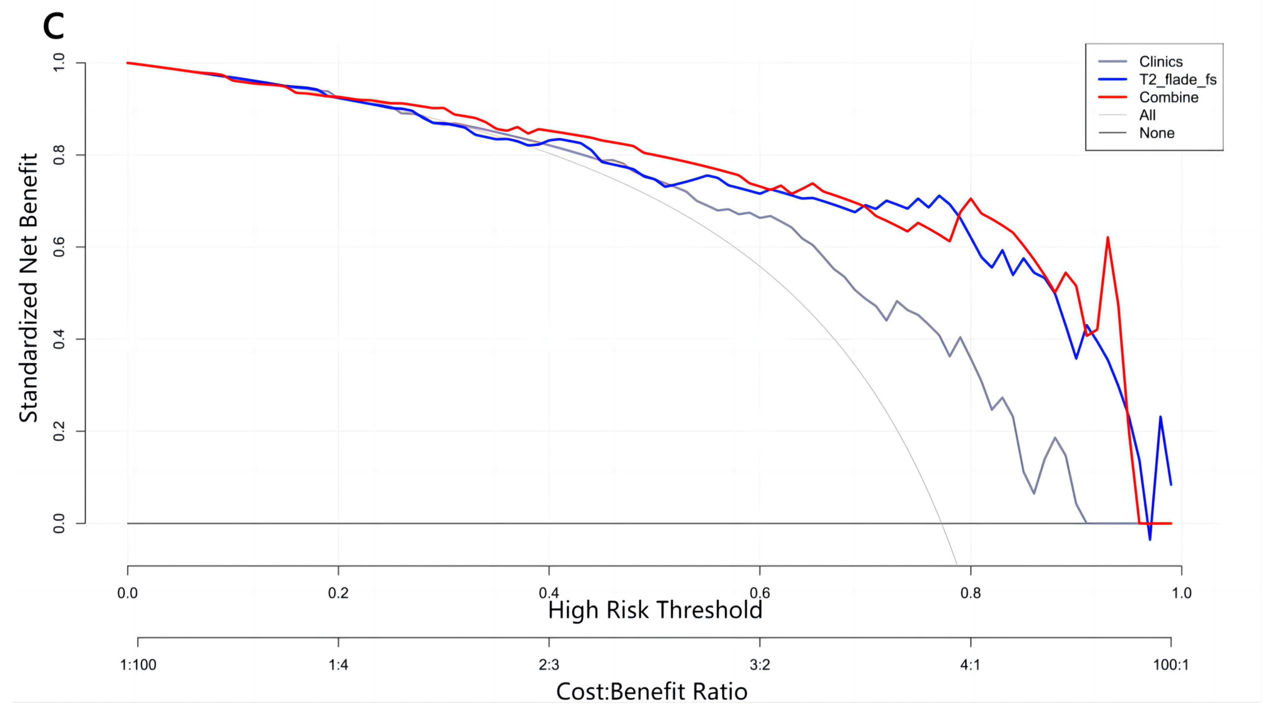 Diagnostics 13 00958 g005b Diagnostics 13 00958 g005b