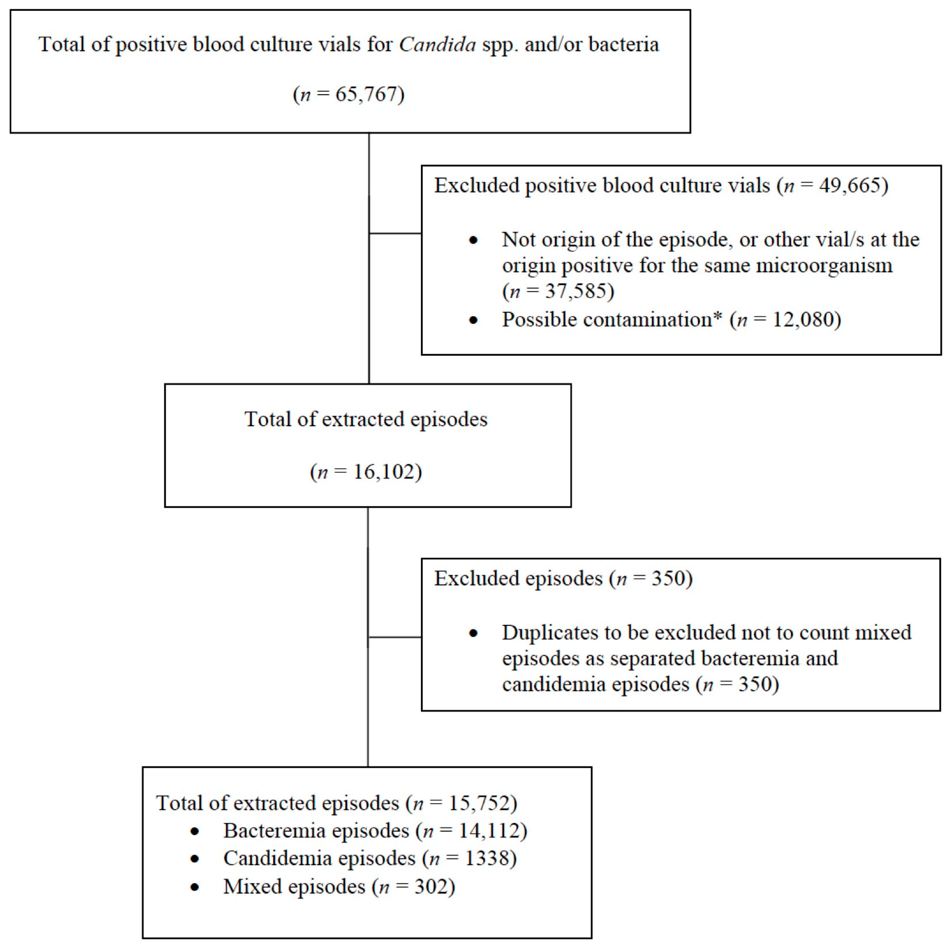 Diagnostics 13 00961 g002 Diagnostics 13 00961 g002