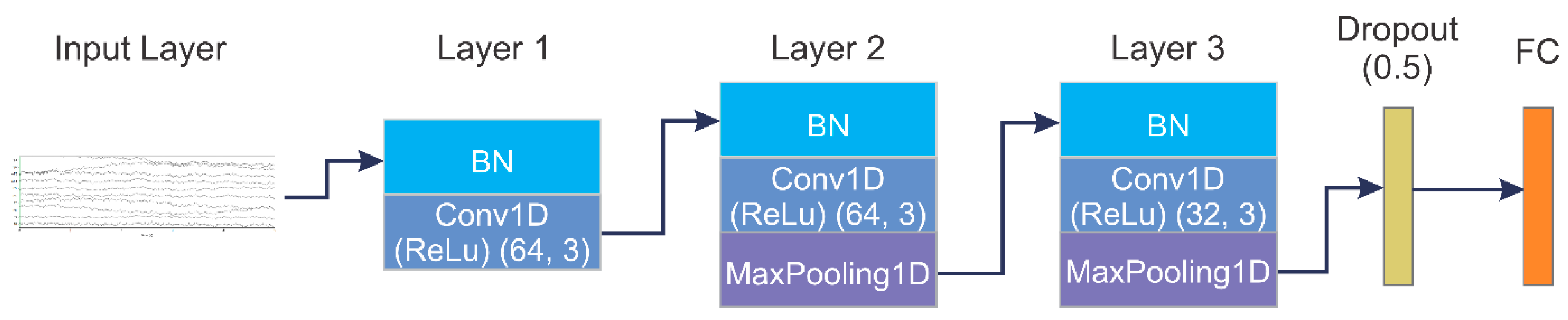 Diagnostics 13 00977 g003 Diagnostics 13 00977 g003