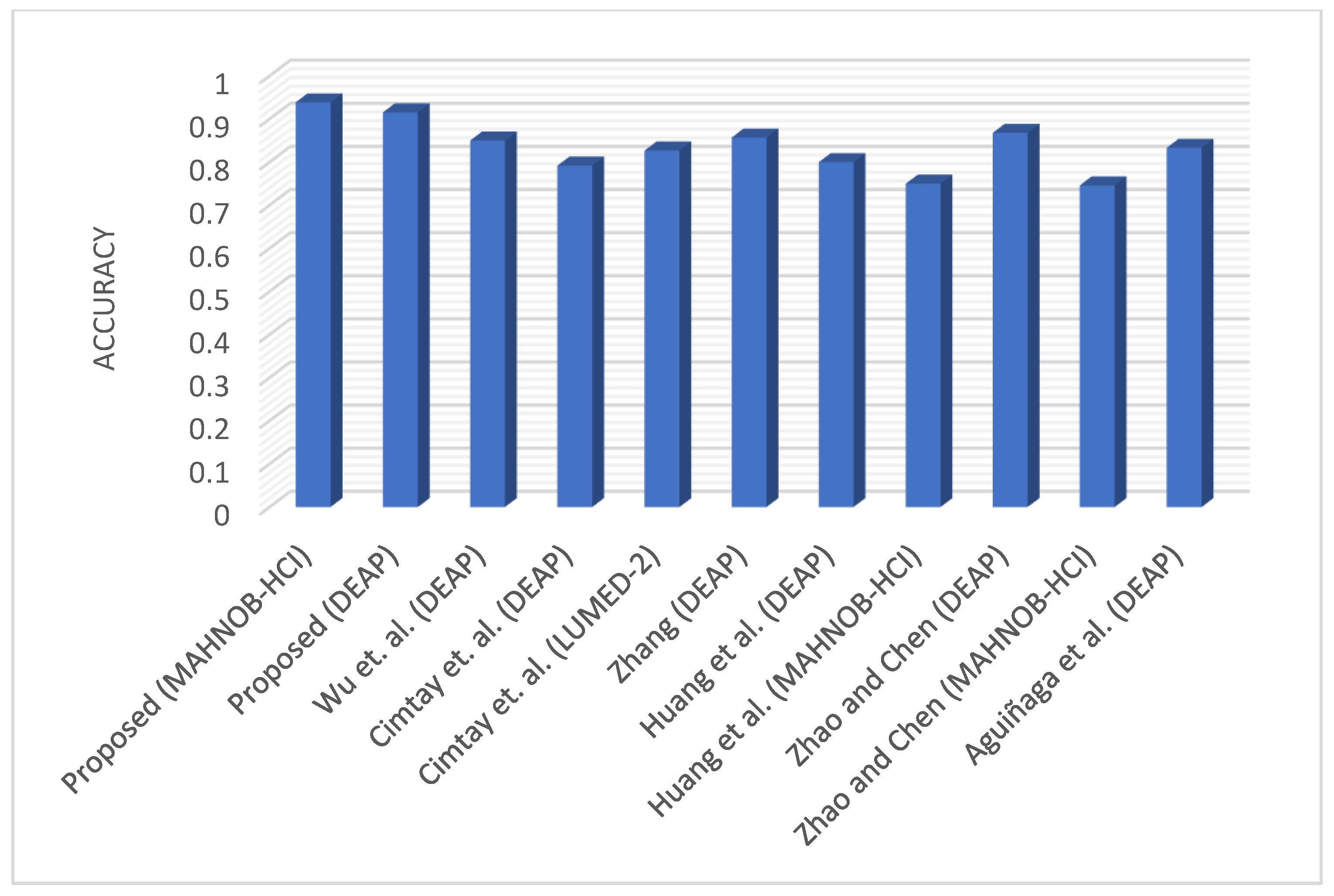 Diagnostics 13 00977 g007 Diagnostics 13 00977 g007
