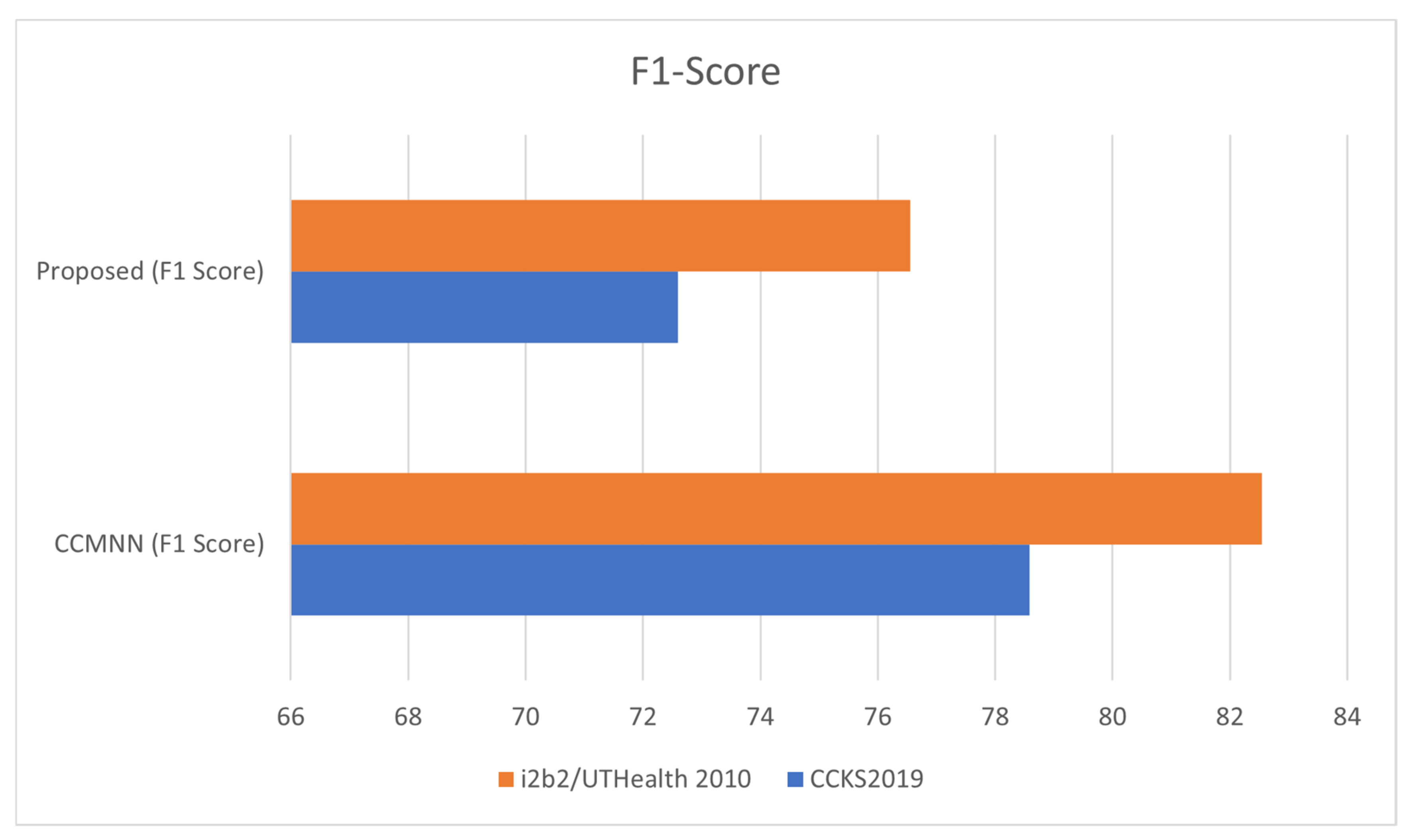 Diagnostics 13 01025 g006