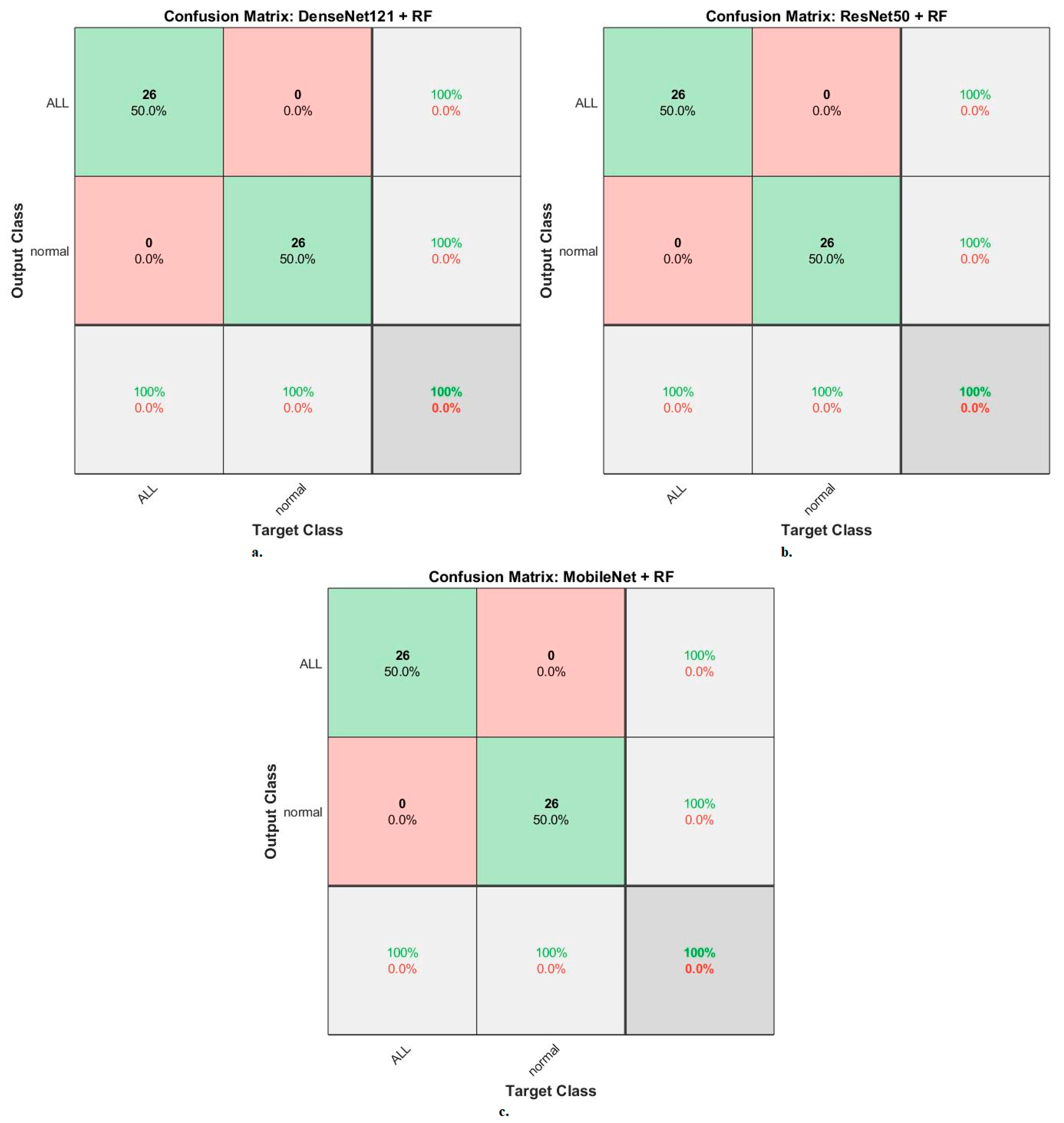 Diagnostics | Free Full-Text | Hybrid Techniques for the Diagnosis of ...