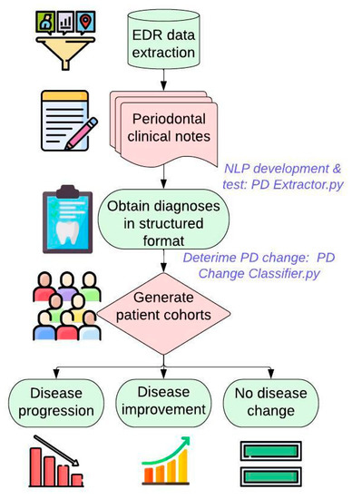 Global Health Track  Longitudinal Tracks