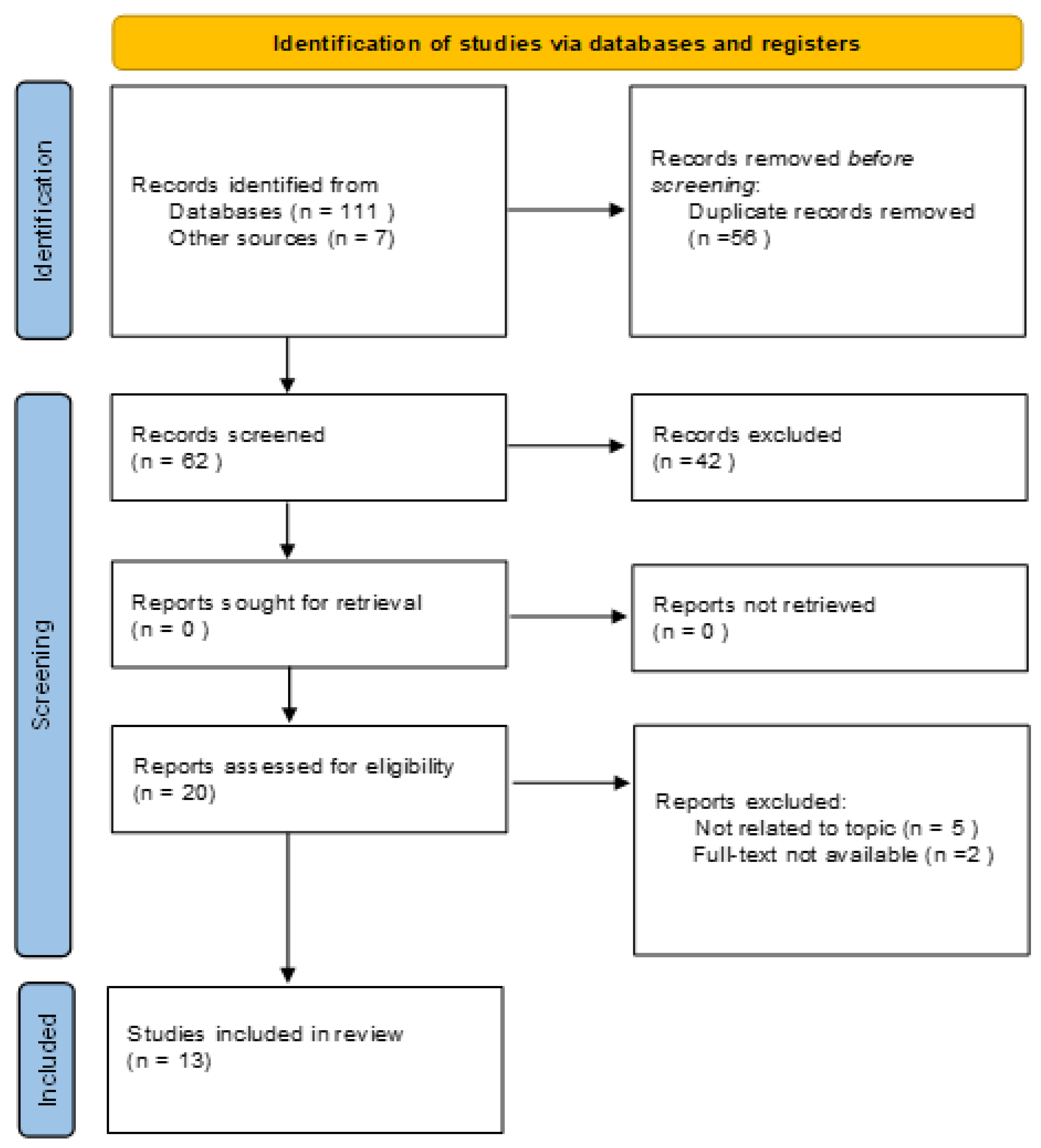 Diagnostics 13 01029 g001