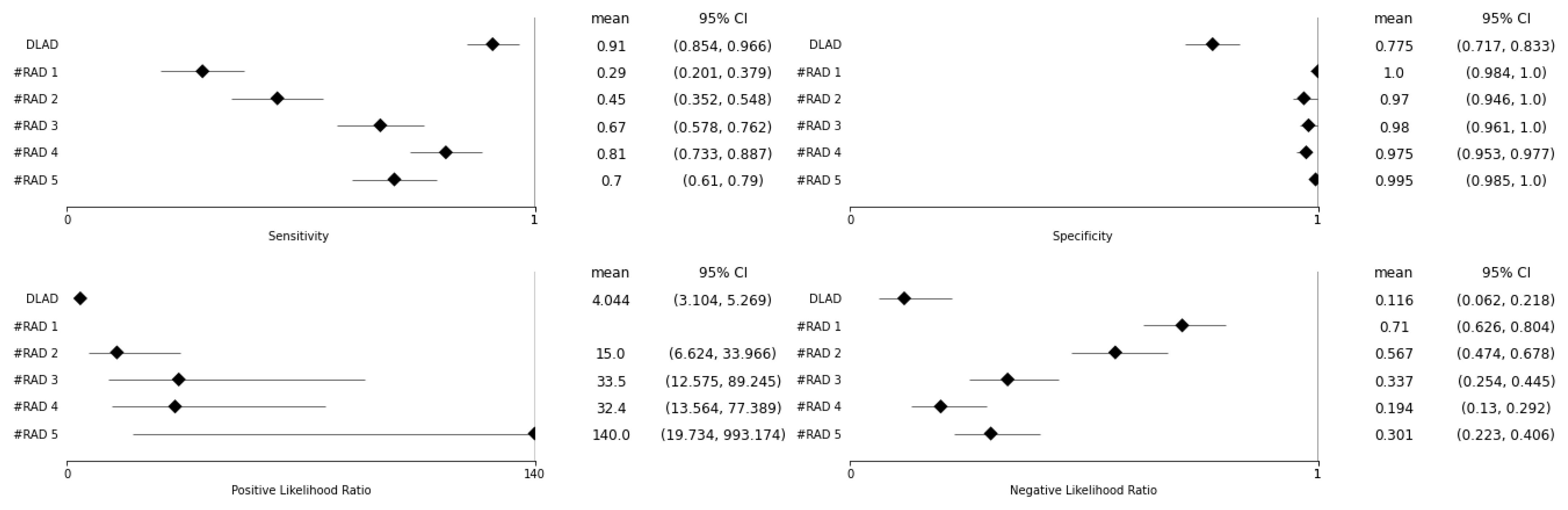 Diagnostics | Free Full-Text | Leveraging Deep Learning Decision-Support  System in Specialized Oncology Center: A Multi-Reader Retrospective Study  on Detection of Pulmonary Lesions in Chest X-ray Images