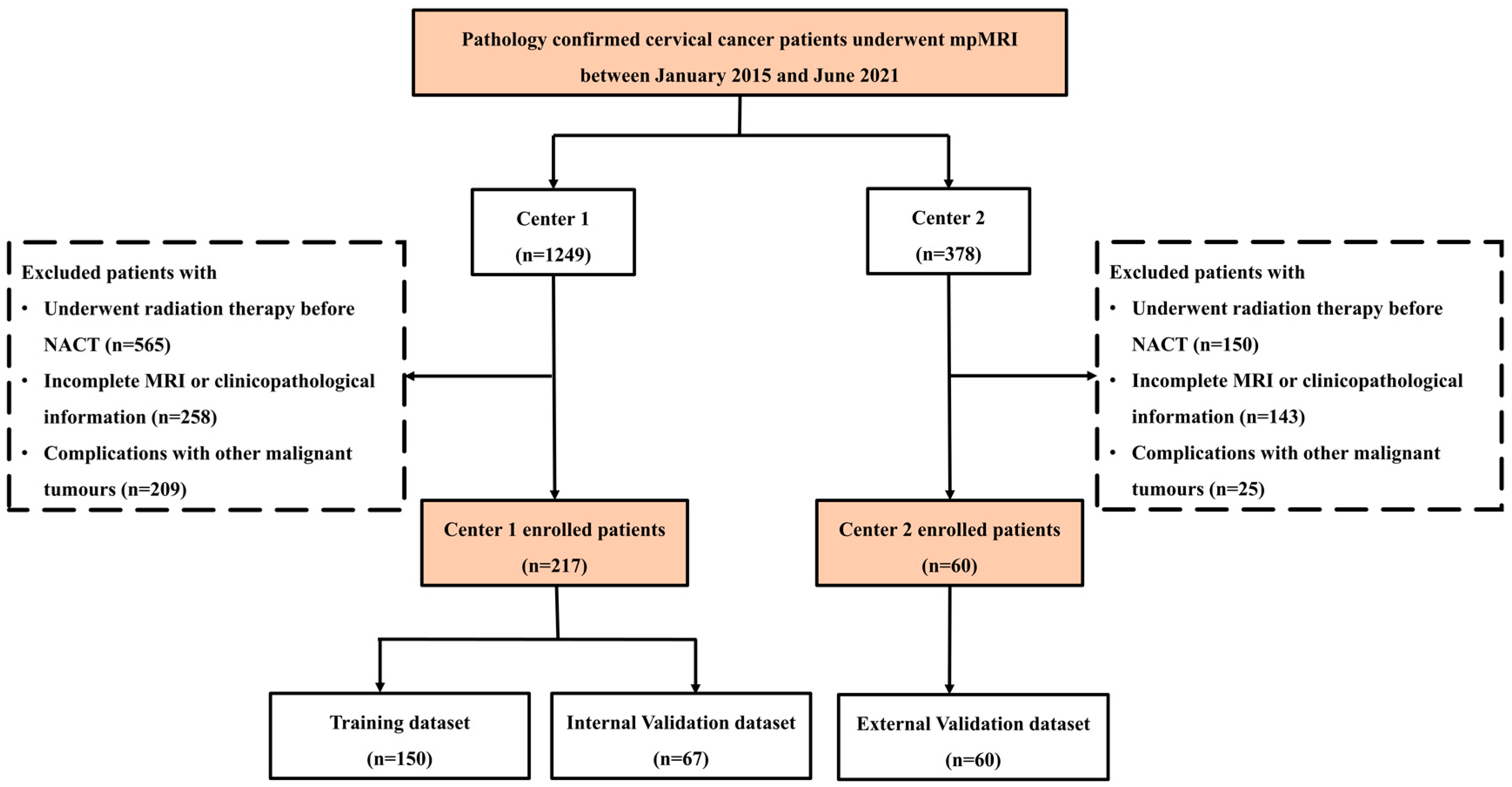 Diagnostics 13 01073 g001 Diagnostics 13 01073 g001