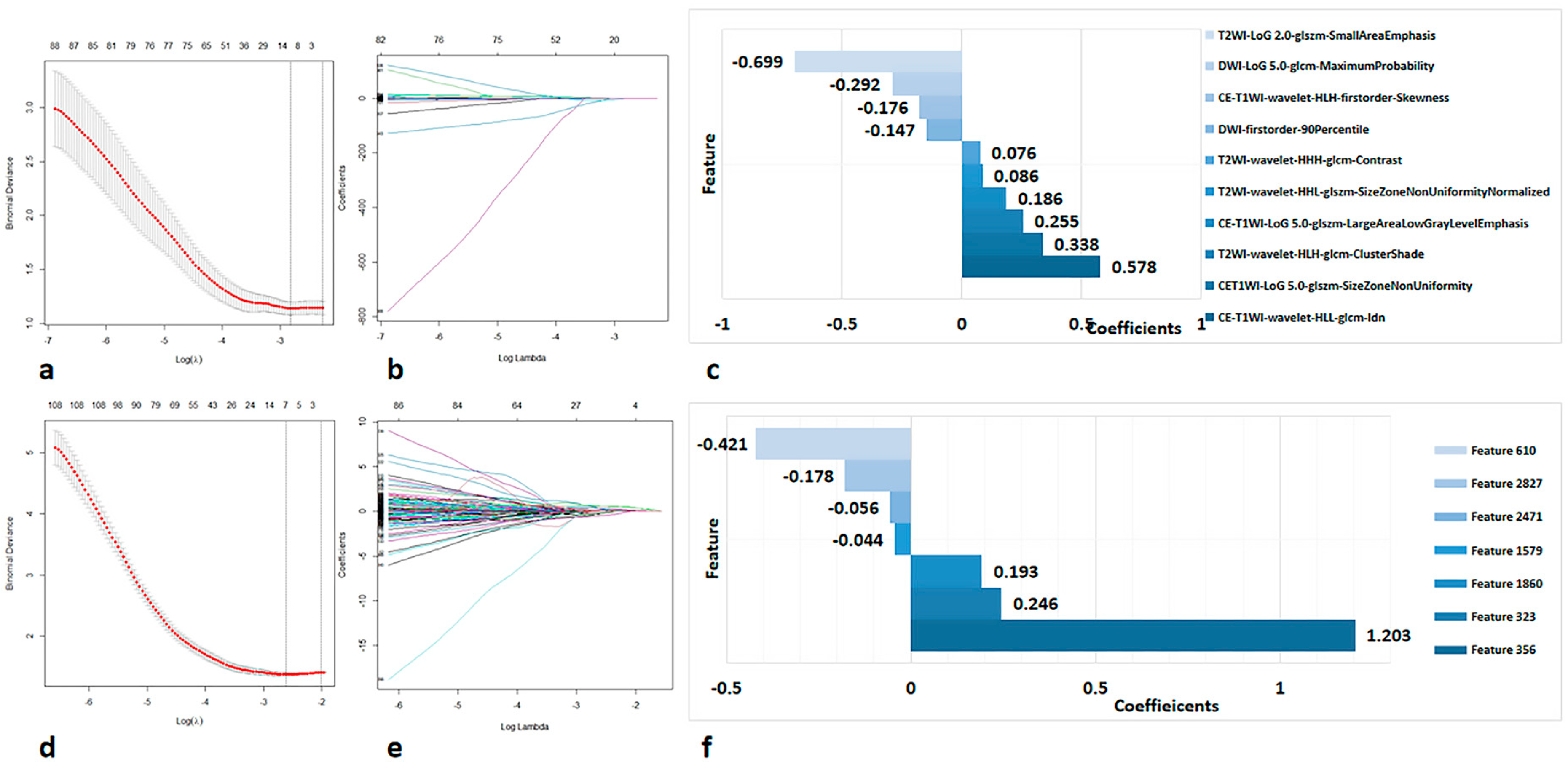 Diagnostics 13 01073 g003 Diagnostics 13 01073 g003