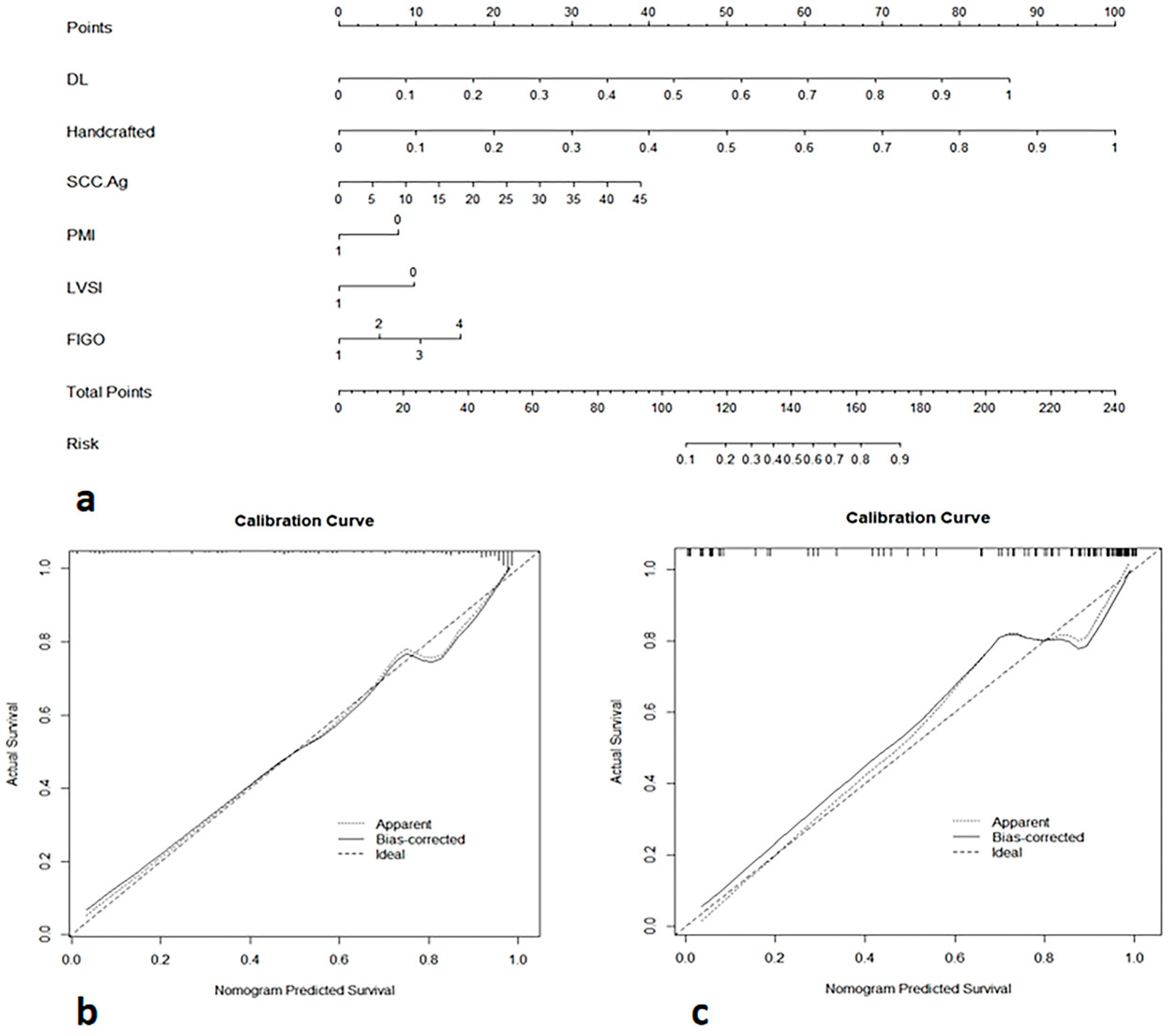 Diagnostics 13 01073 g005 Diagnostics 13 01073 g005