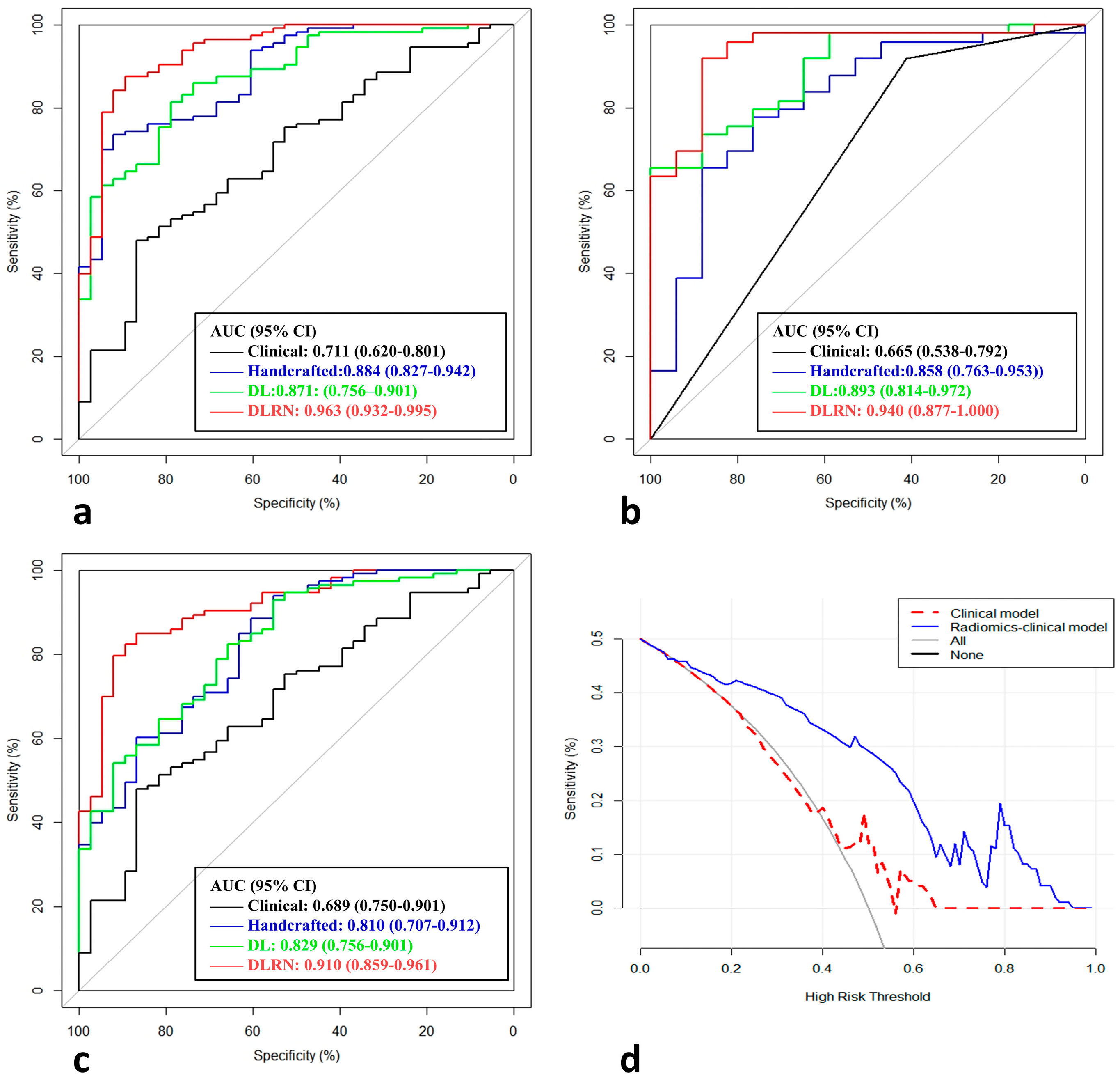 Diagnostics 13 01073 g006 Diagnostics 13 01073 g006