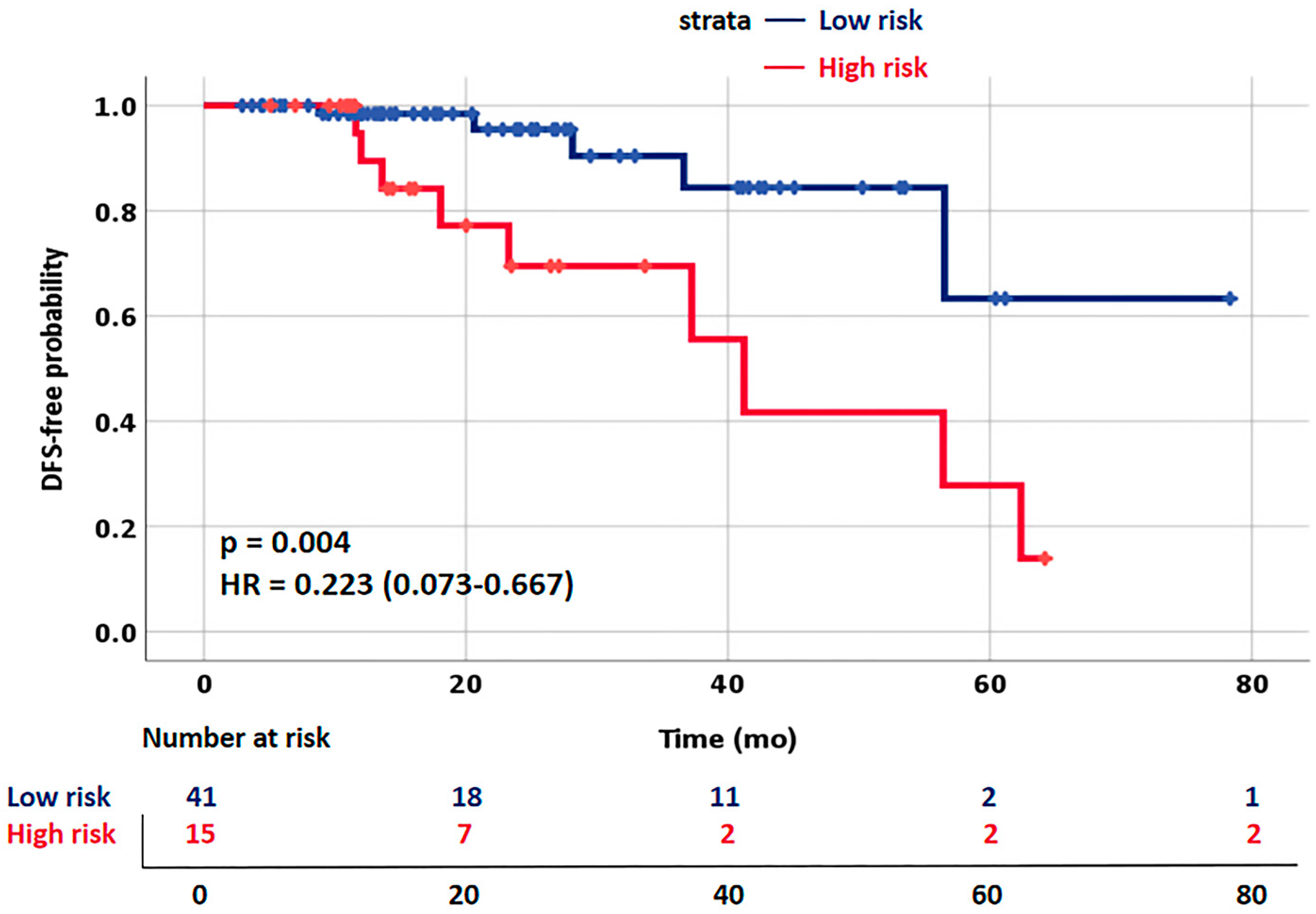 Diagnostics 13 01073 g008 Diagnostics 13 01073 g008