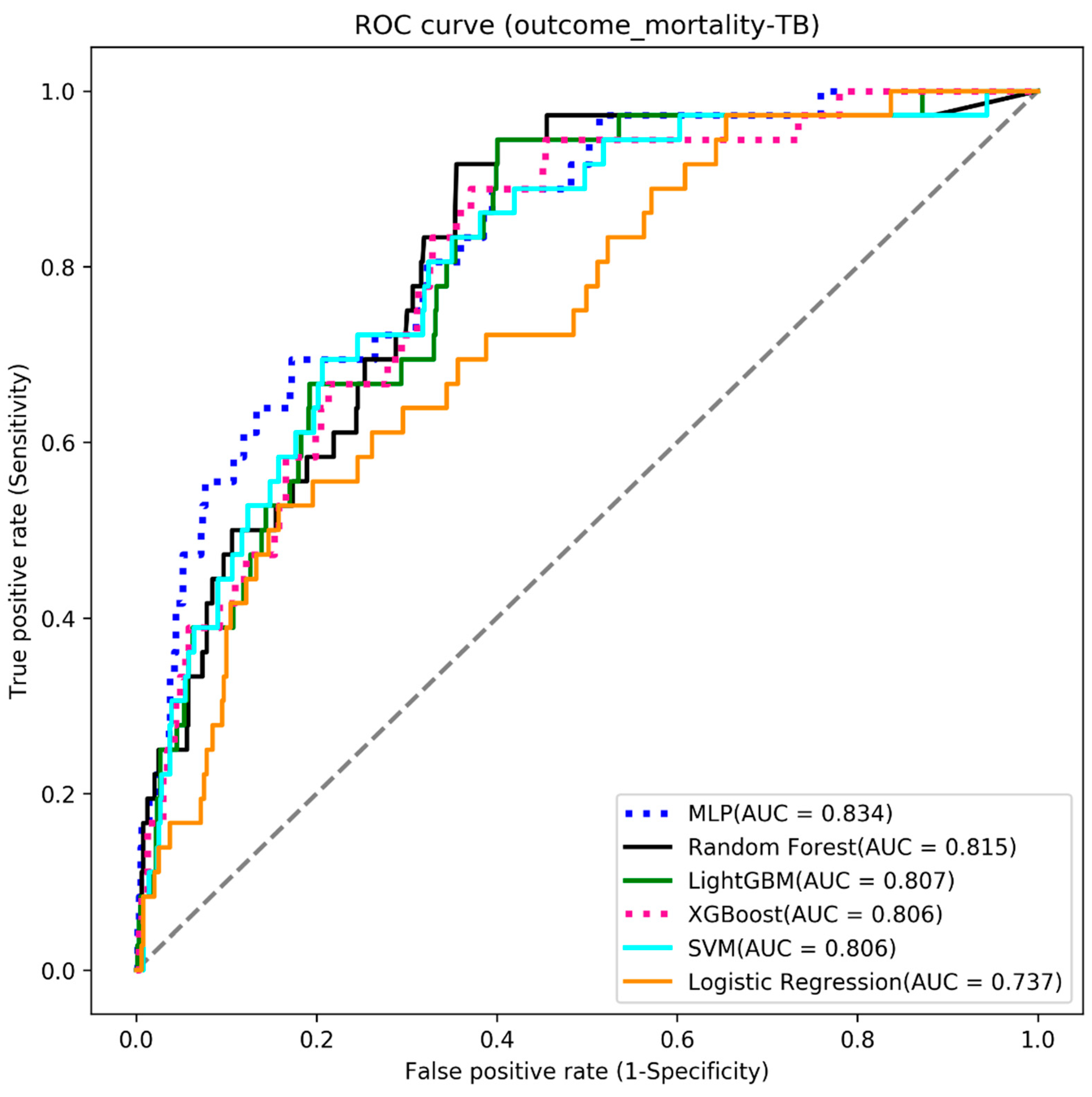 Diagnostics 13 01075 g003