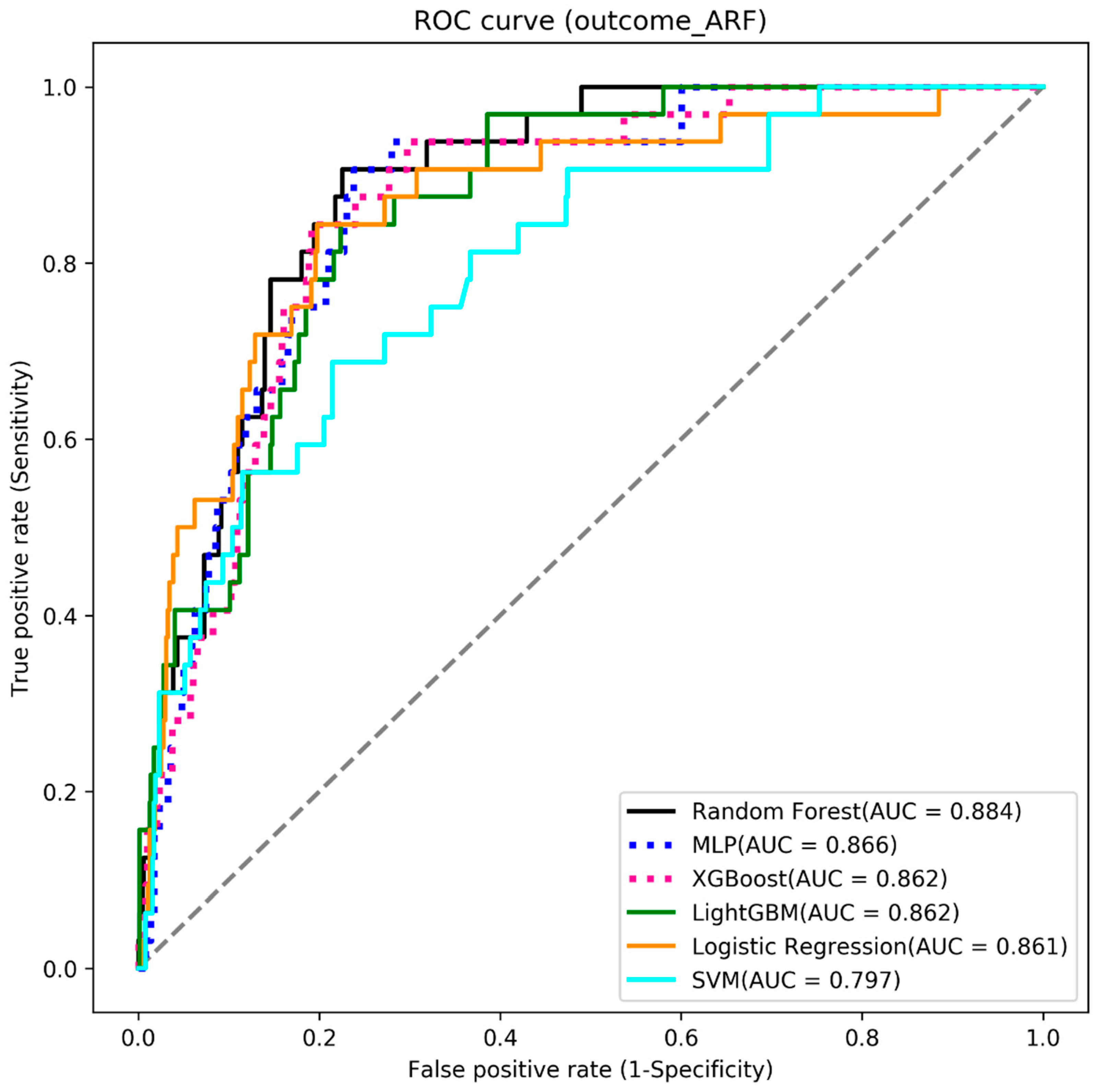 Diagnostics 13 01075 g004