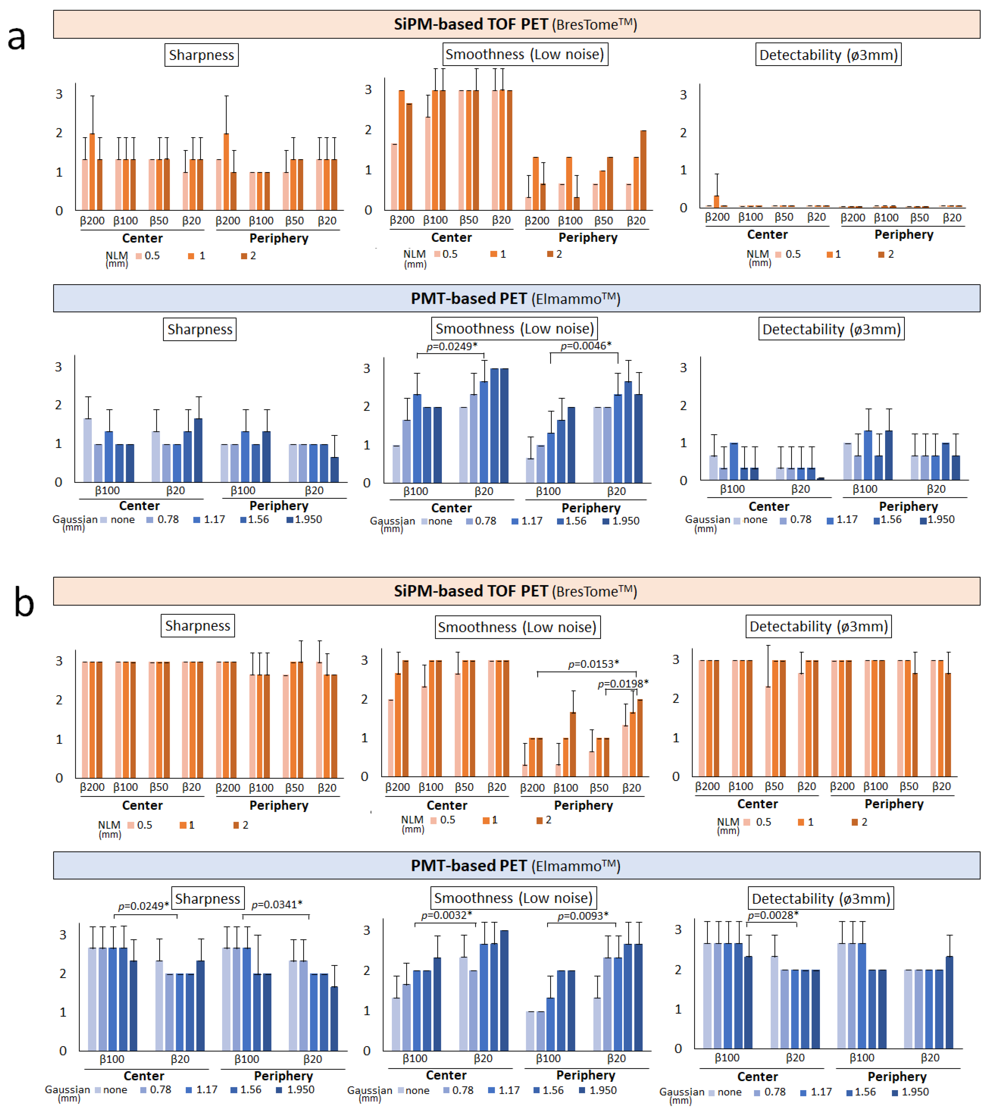 Diagnostics 13 01079 g005