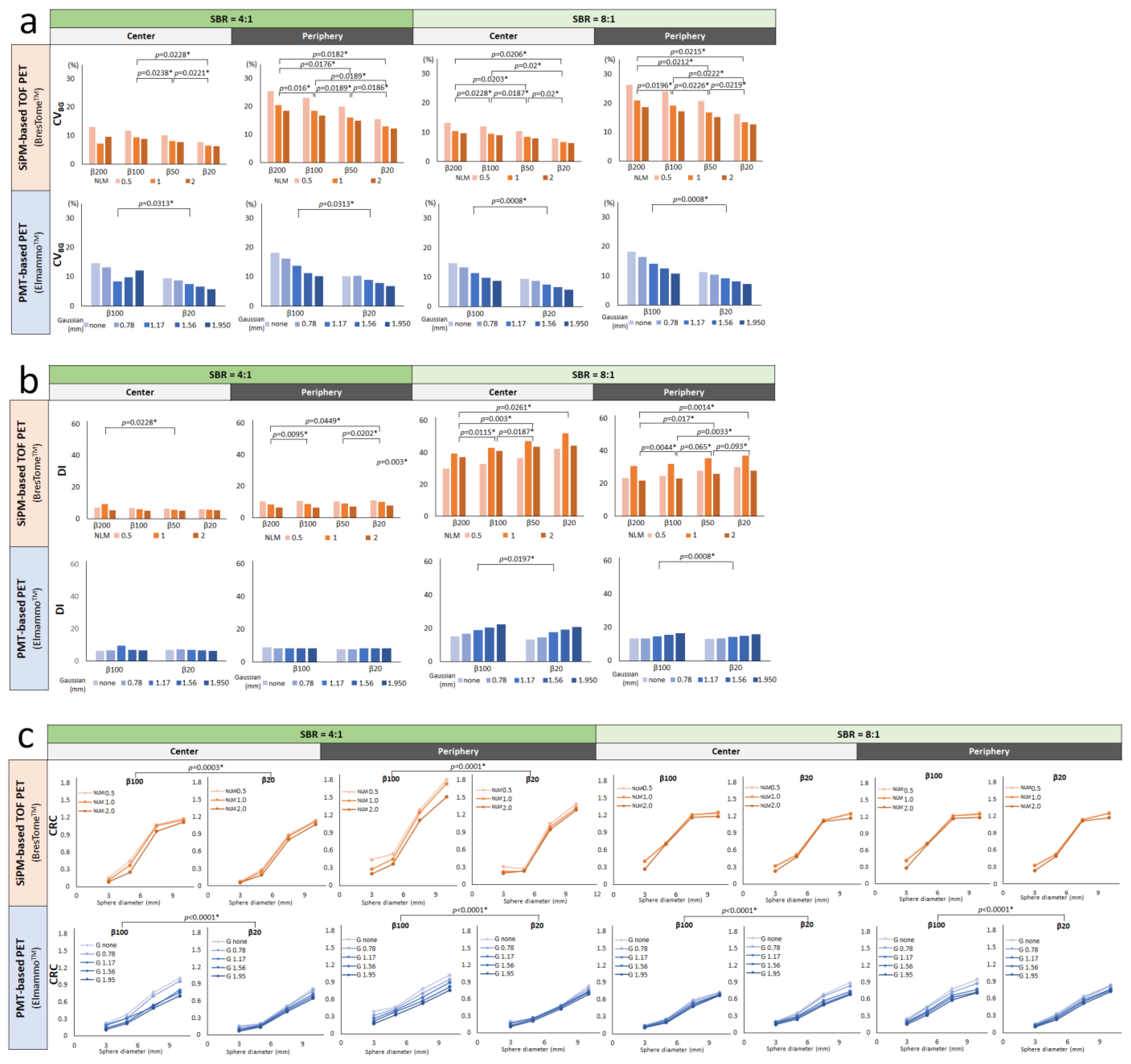 Diagnostics 13 01079 g006