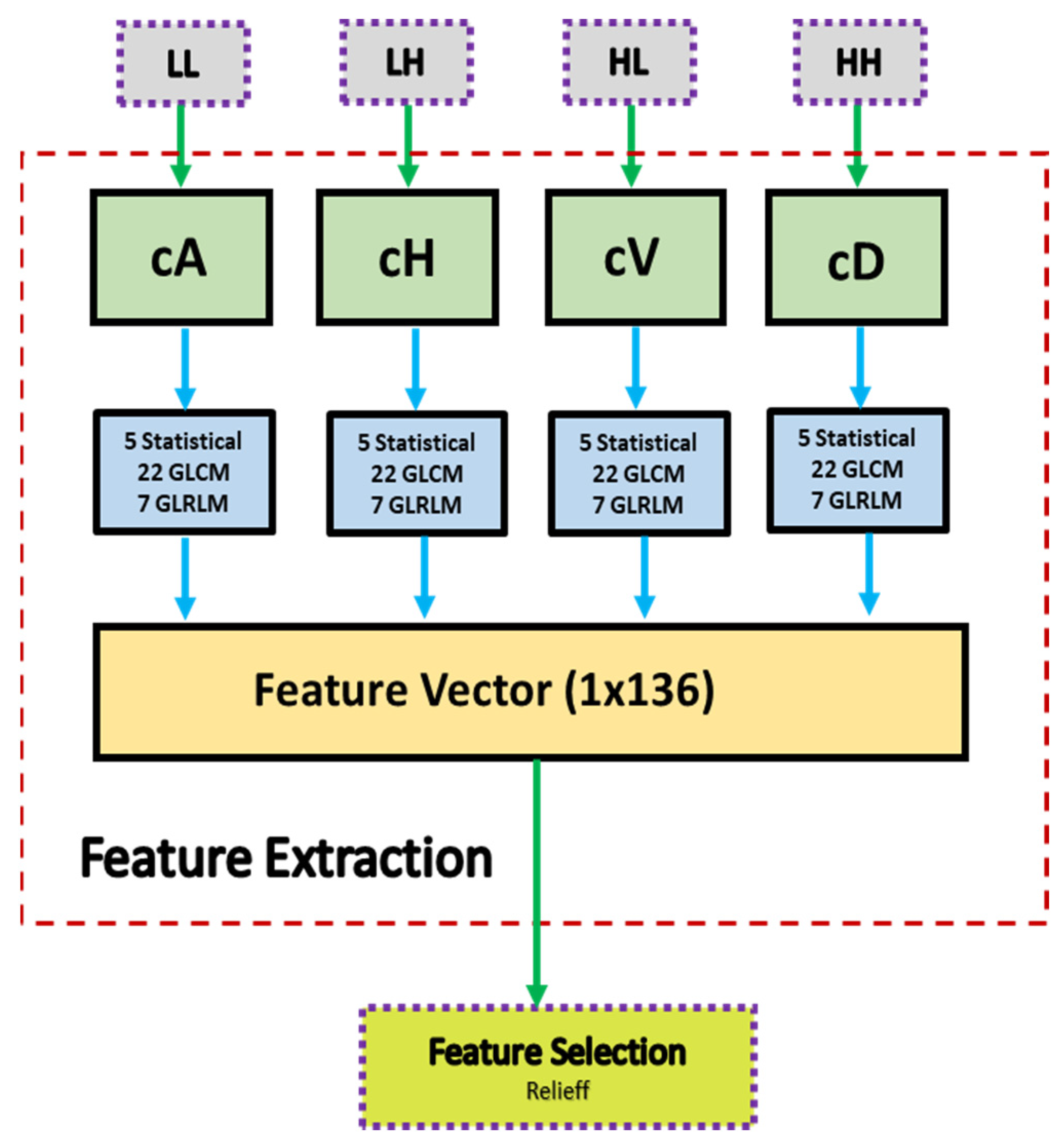 Diagnostics 13 01081 g008 Diagnostics 13 01081 g008