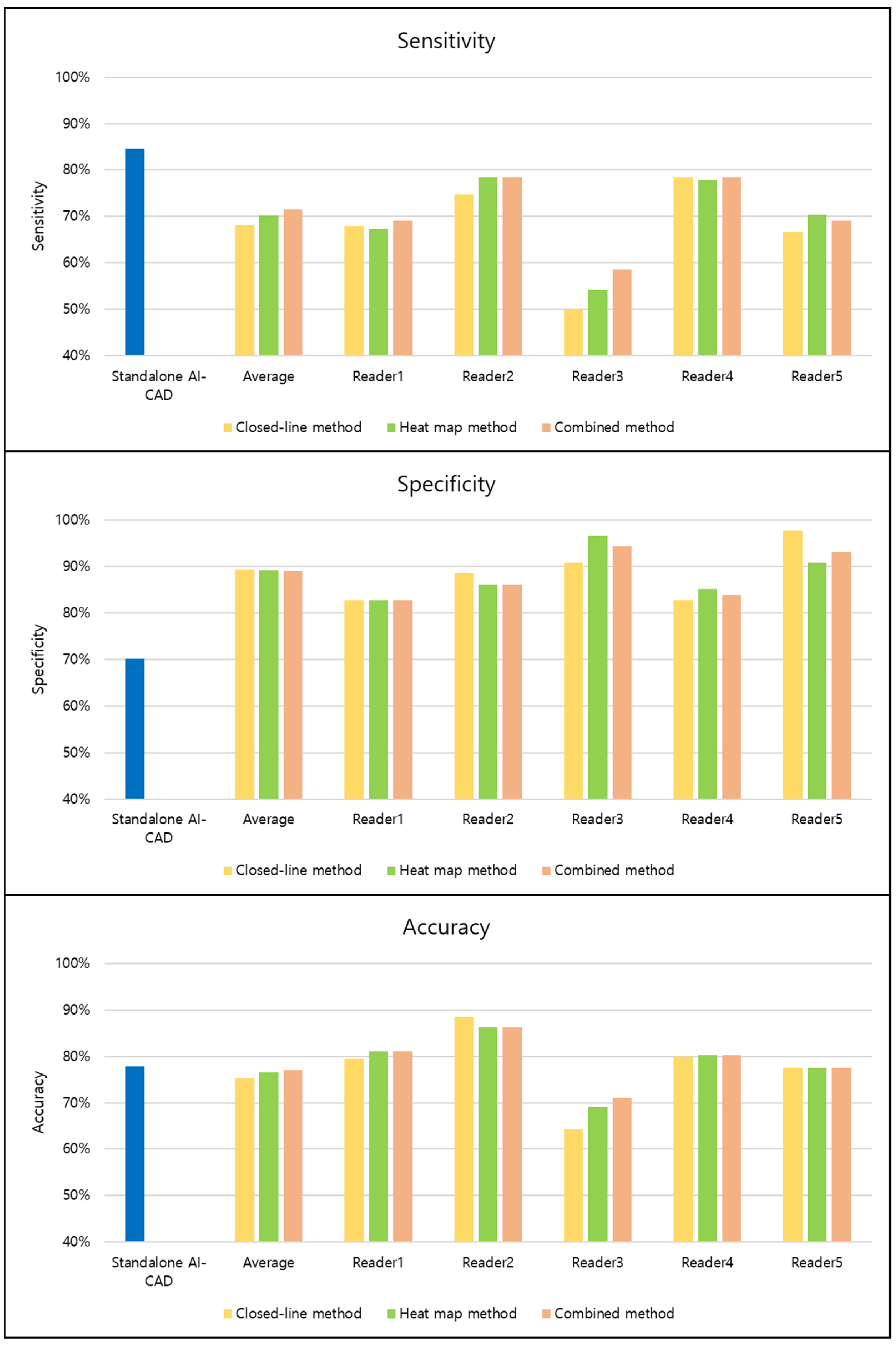 Diagnostics 13 01089 g003