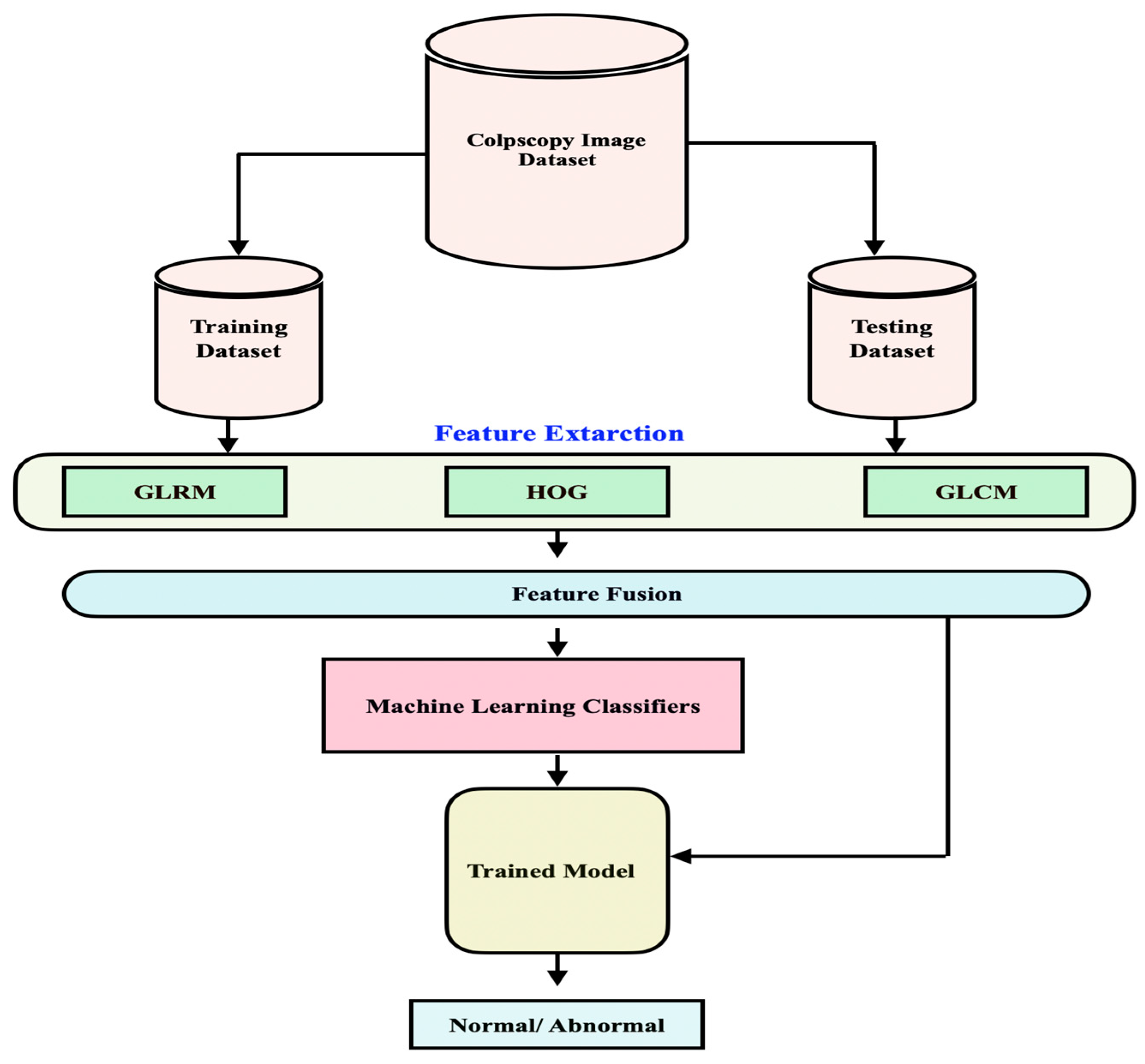 Diagnostics 13 01103 g001 Diagnostics 13 01103 g001