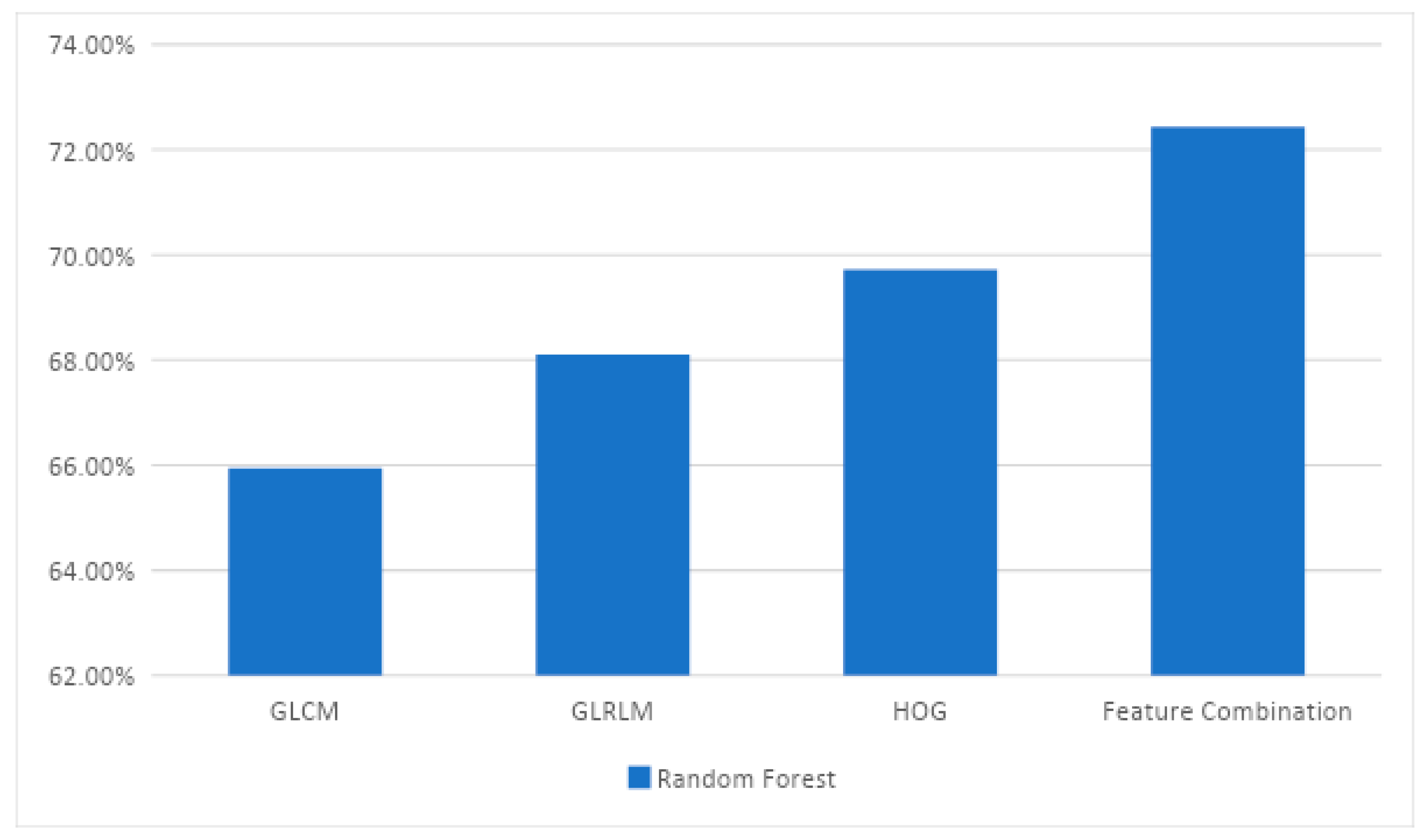 Diagnostics 13 01103 g003 Diagnostics 13 01103 g003
