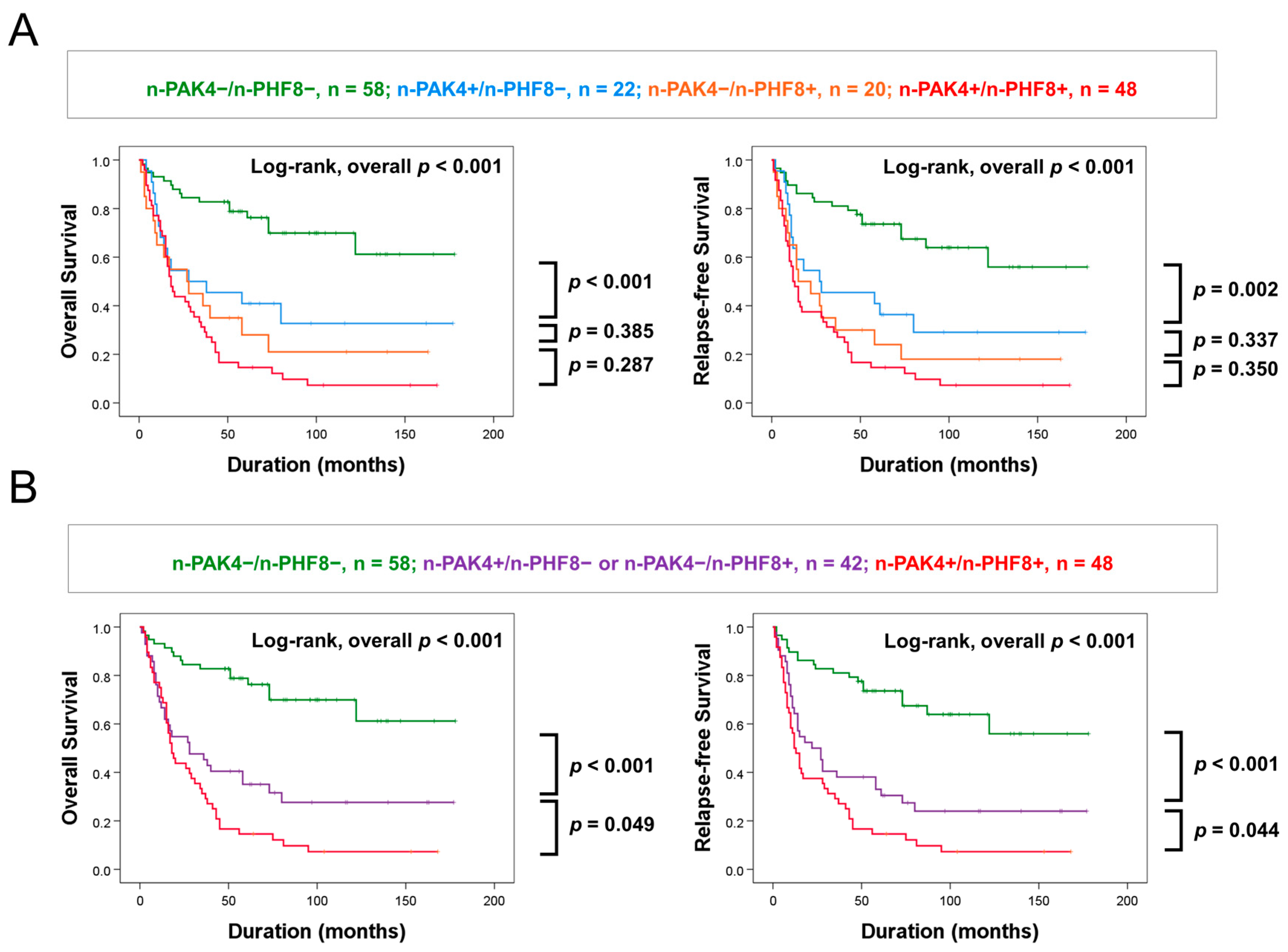 Diagnostics 13 01149 g003 Diagnostics 13 01149 g003