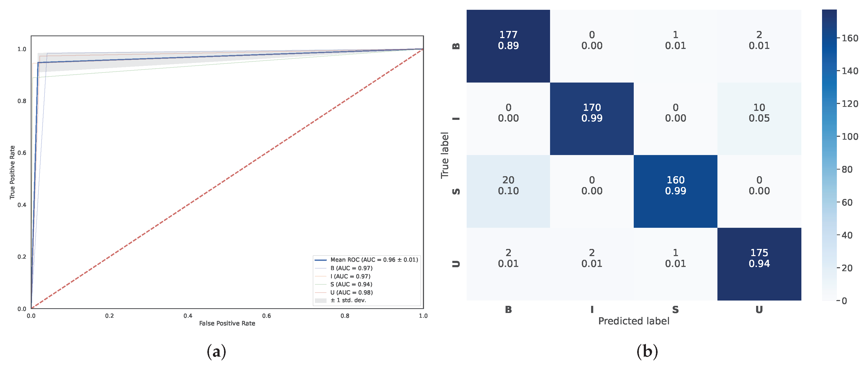 Diagnostics 13 01151 g008 Diagnostics 13 01151 g008