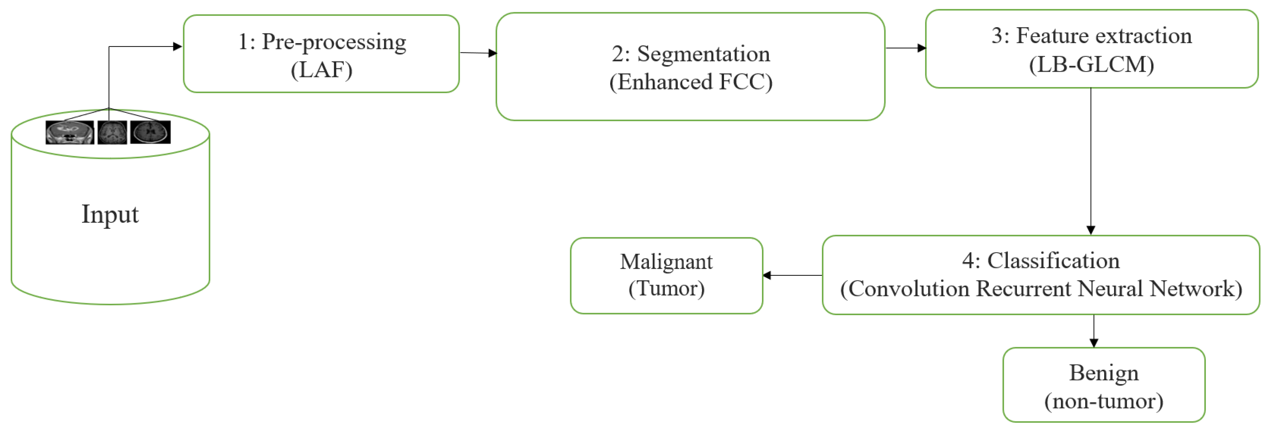 Diagnostics 13 01153 g002 Diagnostics 13 01153 g002