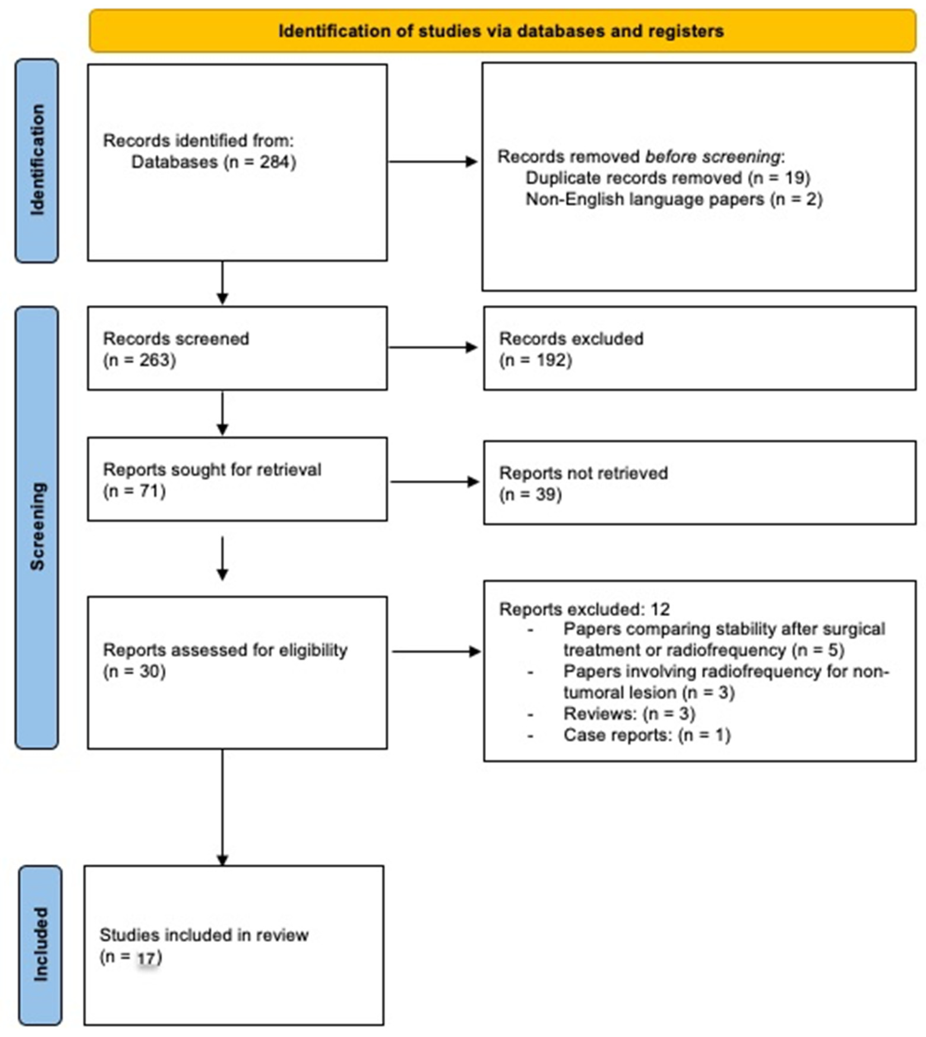 Diagnostics 13 01164 g001 Diagnostics 13 01164 g001