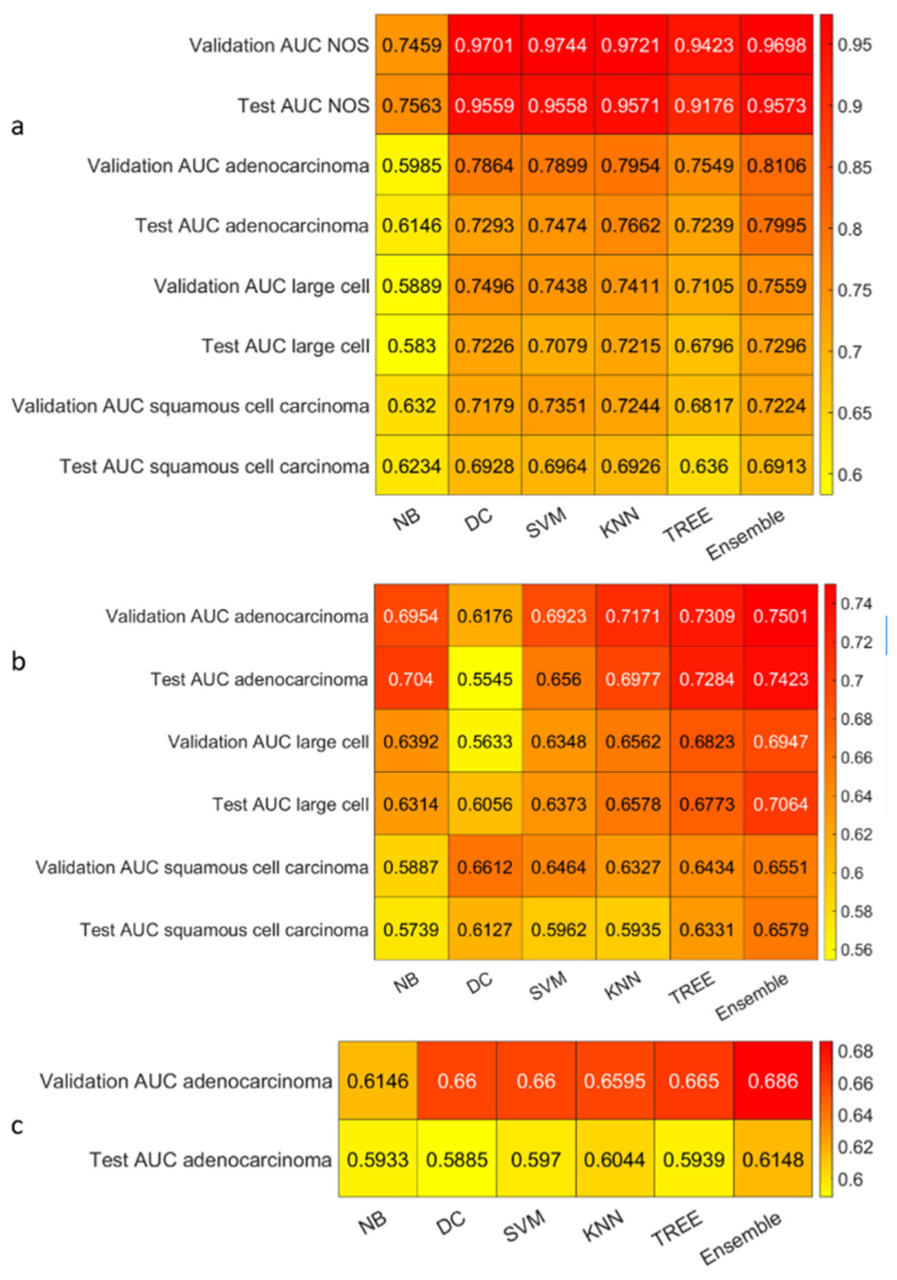 Diagnostics 13 01167 g013