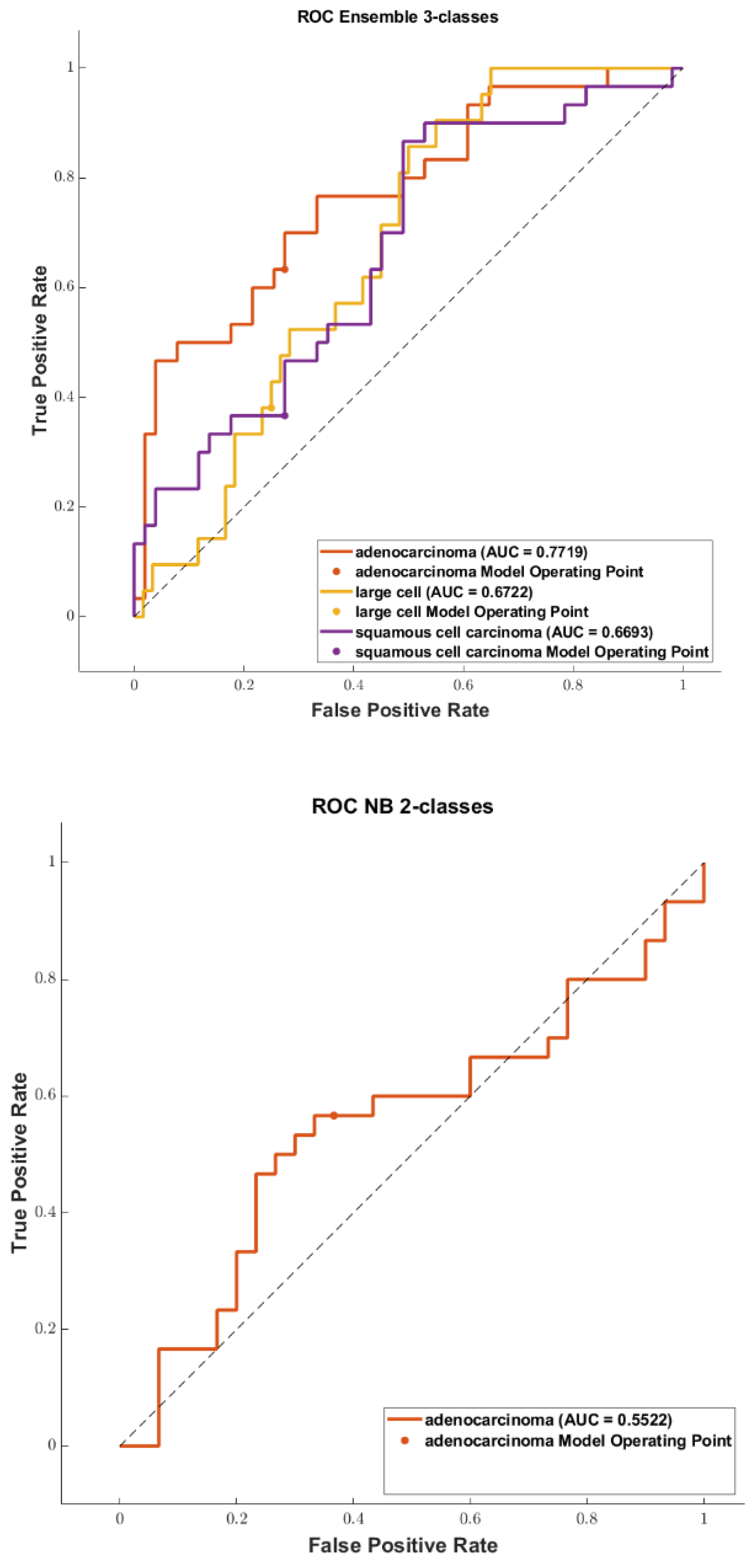 Diagnostics 13 01167 g015b