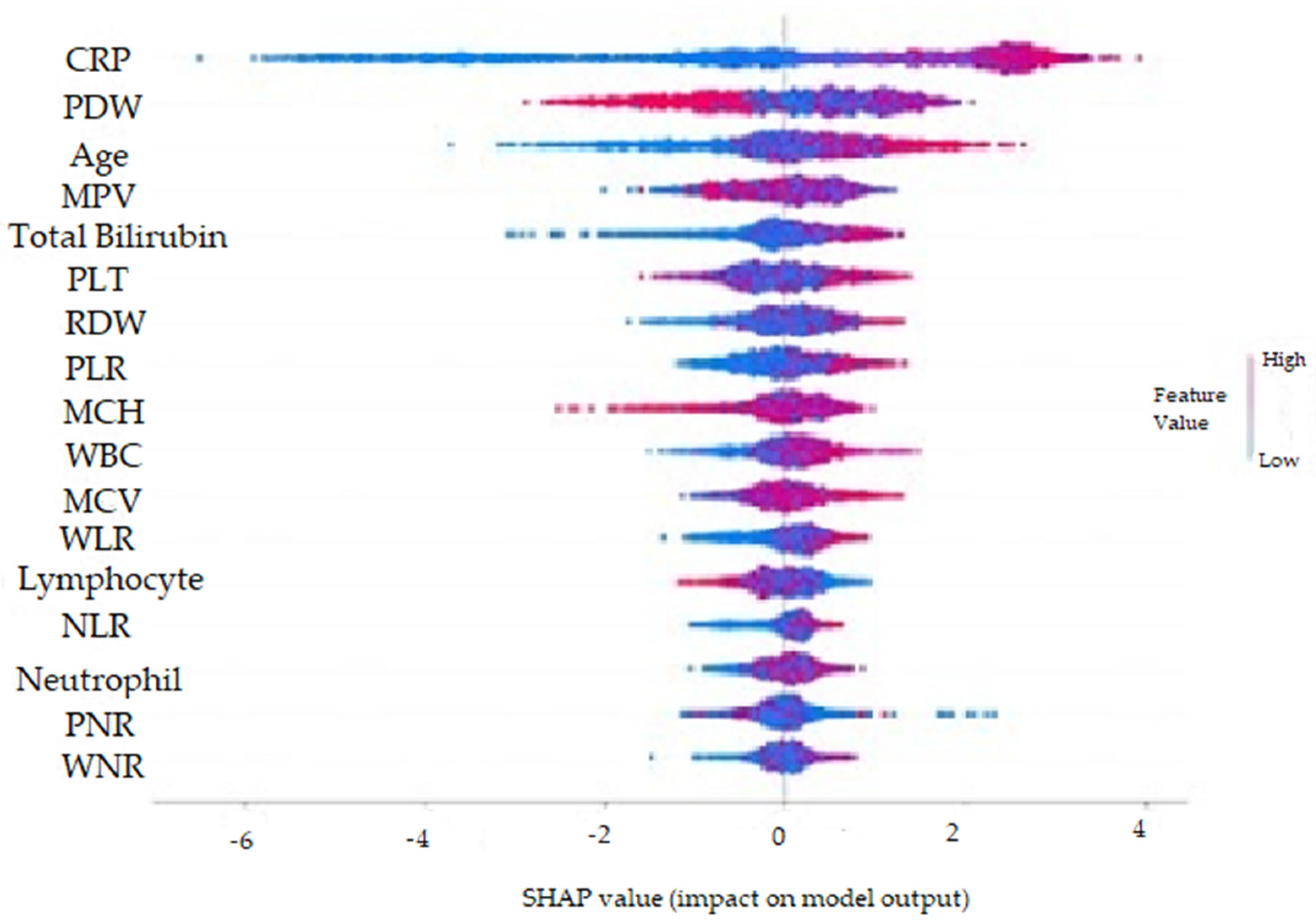 Diagnostics | Free Full-Text | Prediction Of Perforated And ...