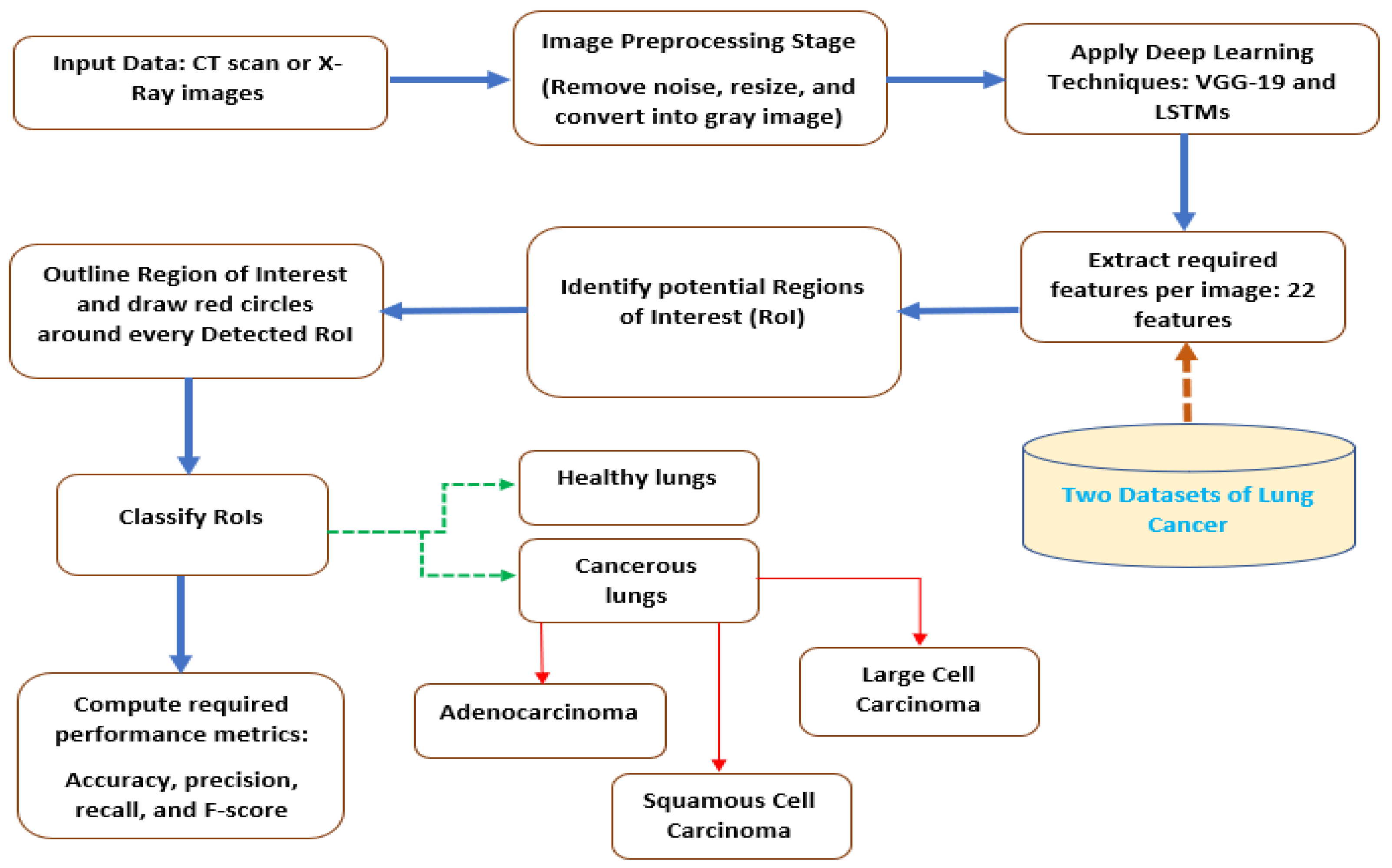 Diagnostics 13 01174 g002 Diagnostics 13 01174 g002