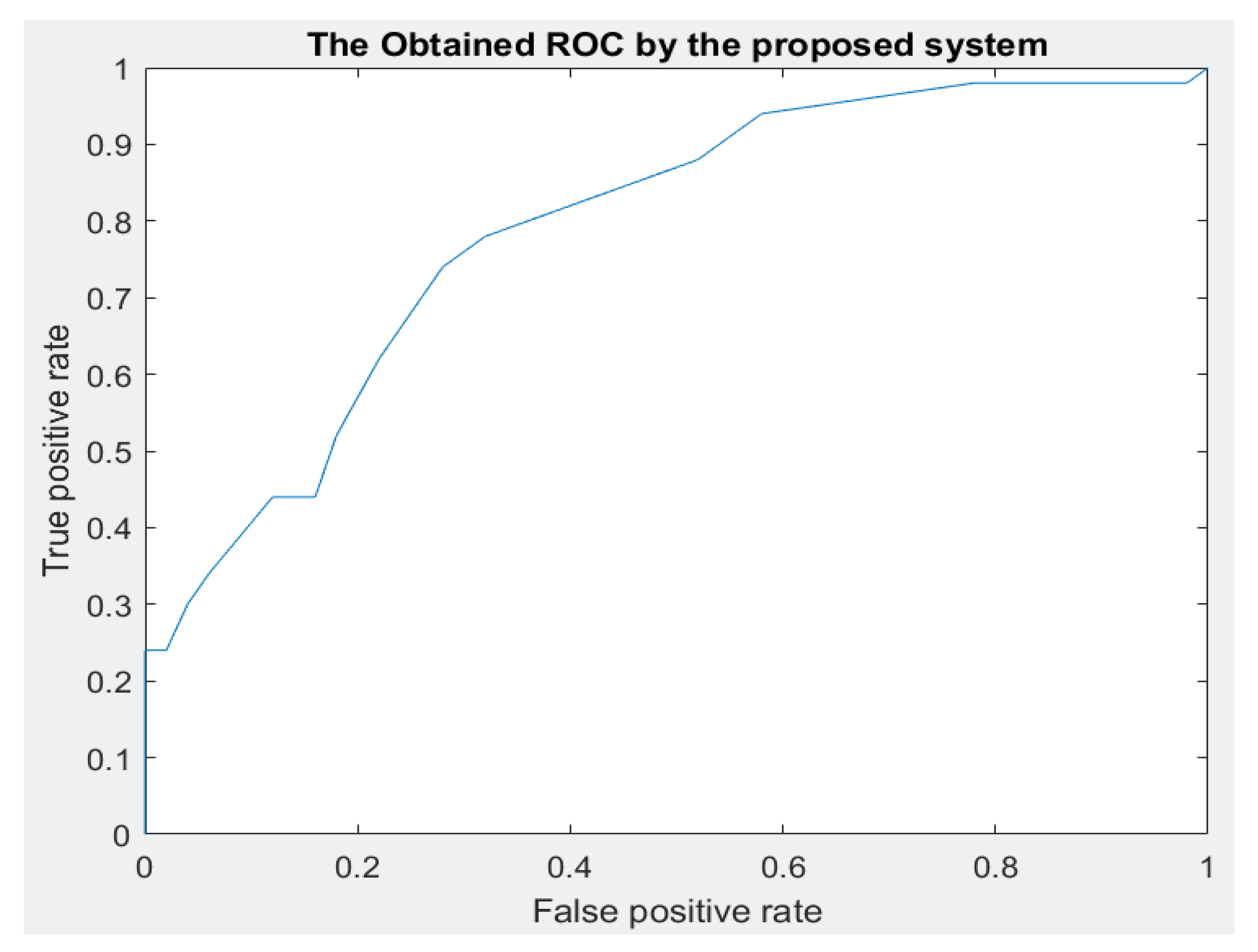 Diagnostics 13 01174 g007 Diagnostics 13 01174 g007