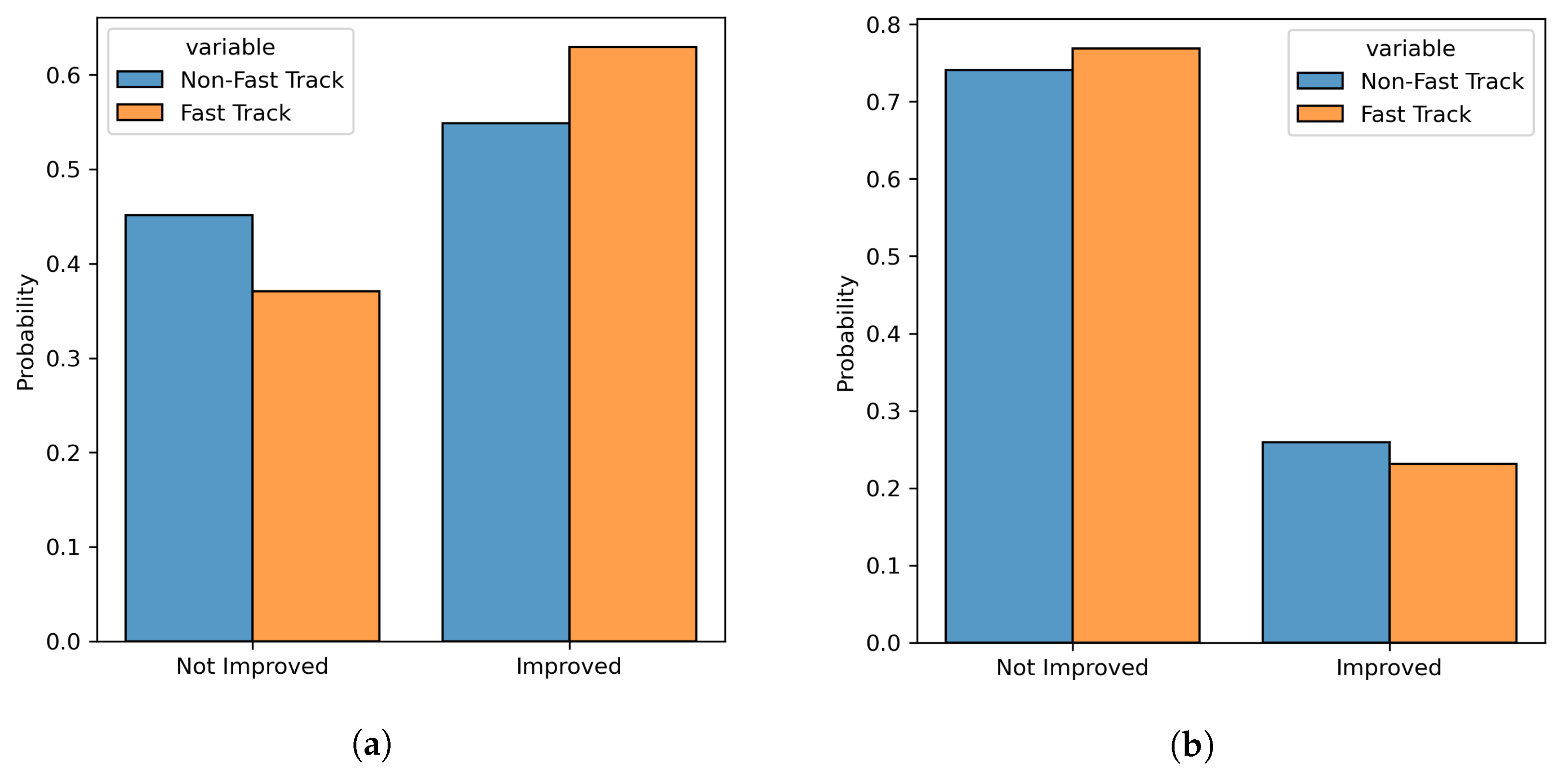 Diagnostics 13 01189 g007 Diagnostics 13 01189 g007