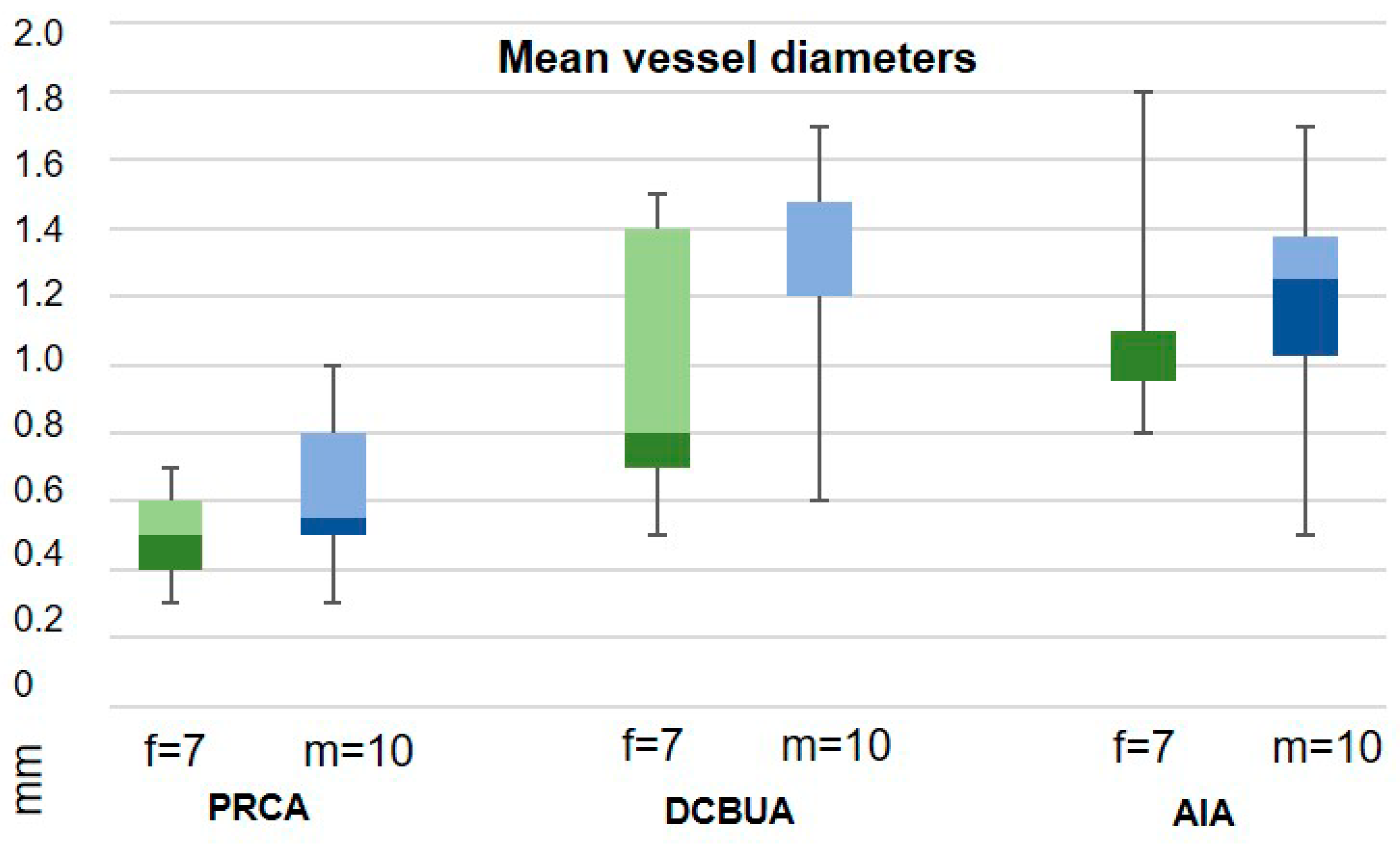 Diagnostics 13 01198 g005 Diagnostics 13 01198 g005