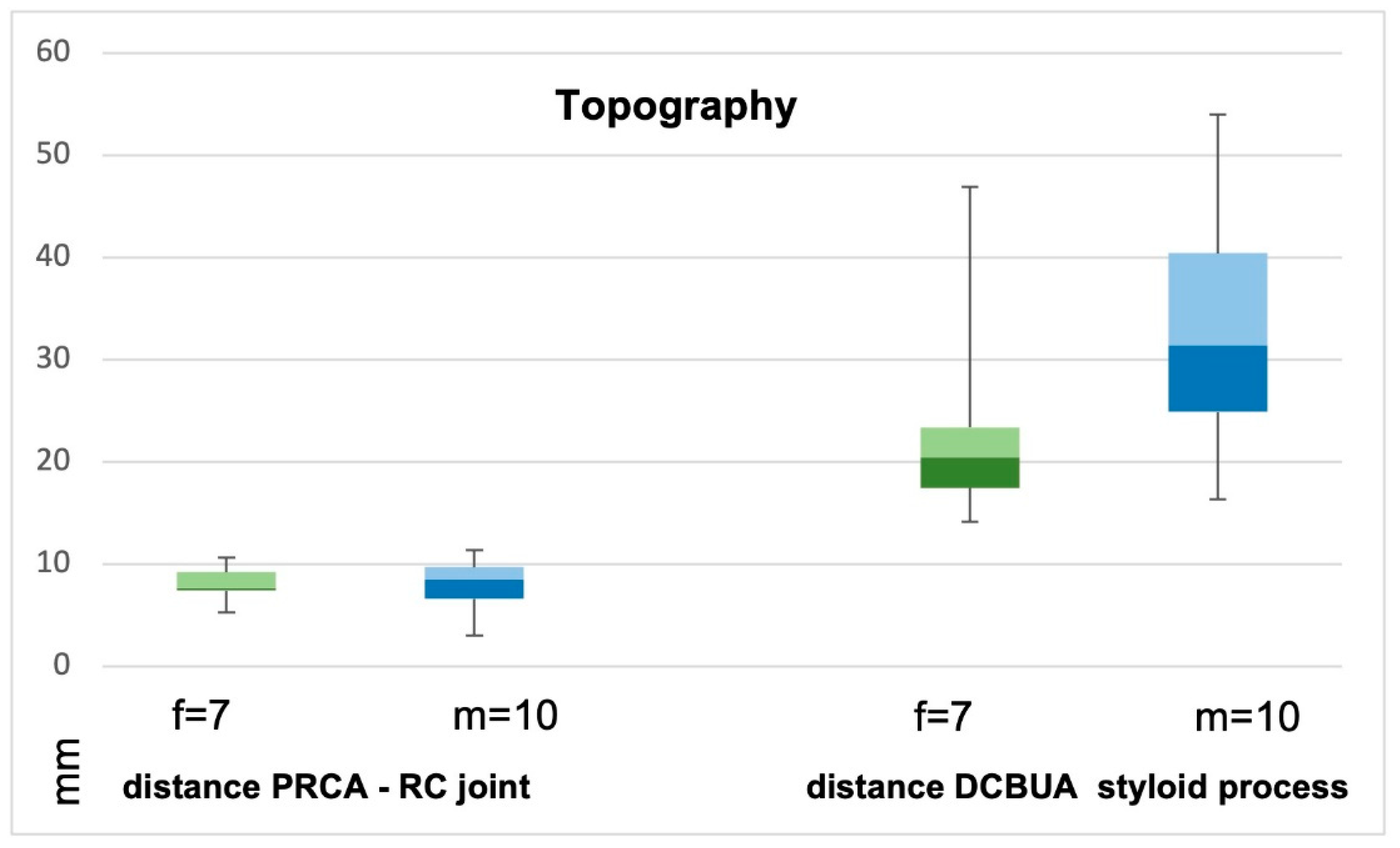 Diagnostics 13 01198 g007 Diagnostics 13 01198 g007