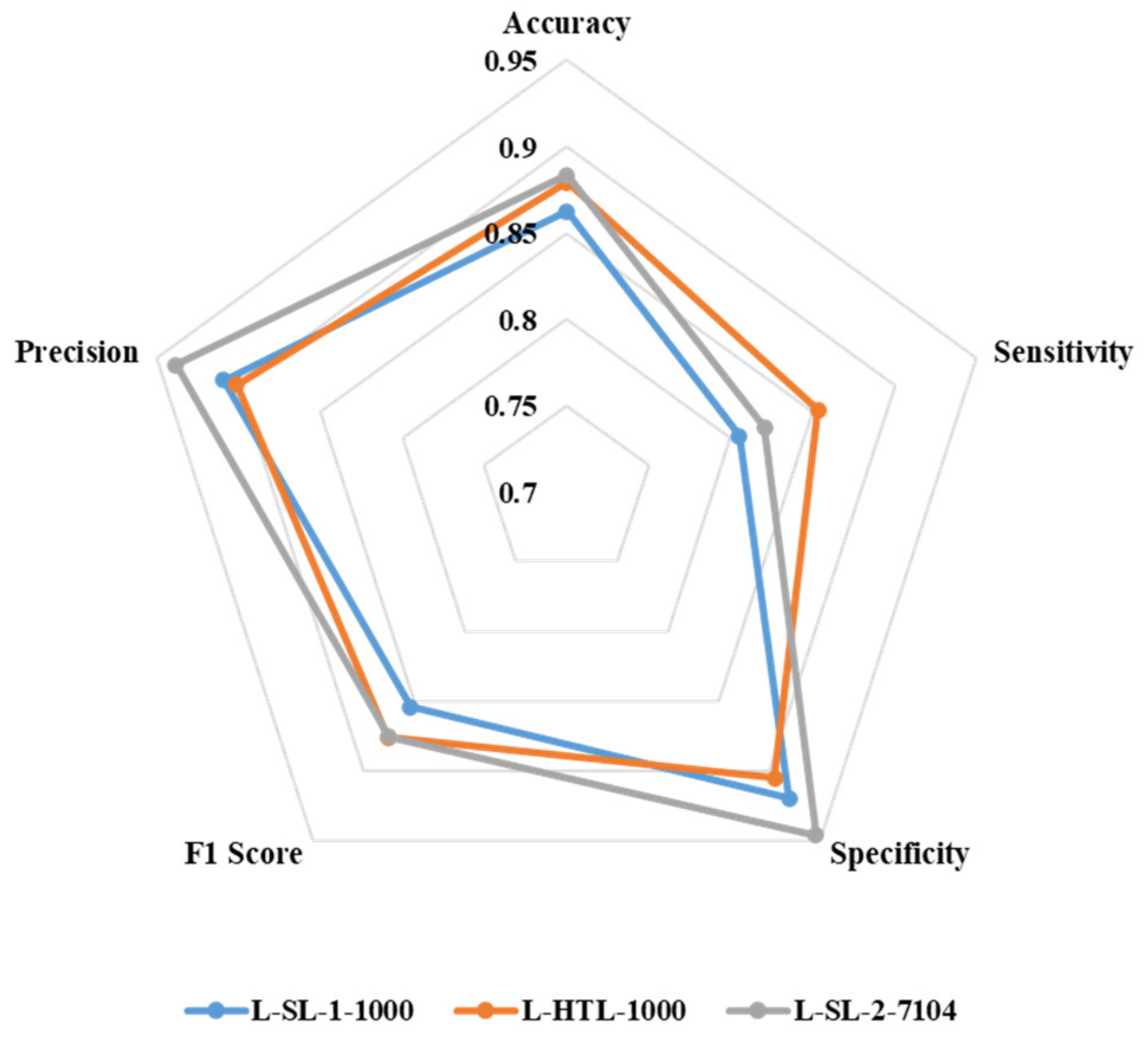 Diagnostics 13 01277 g005