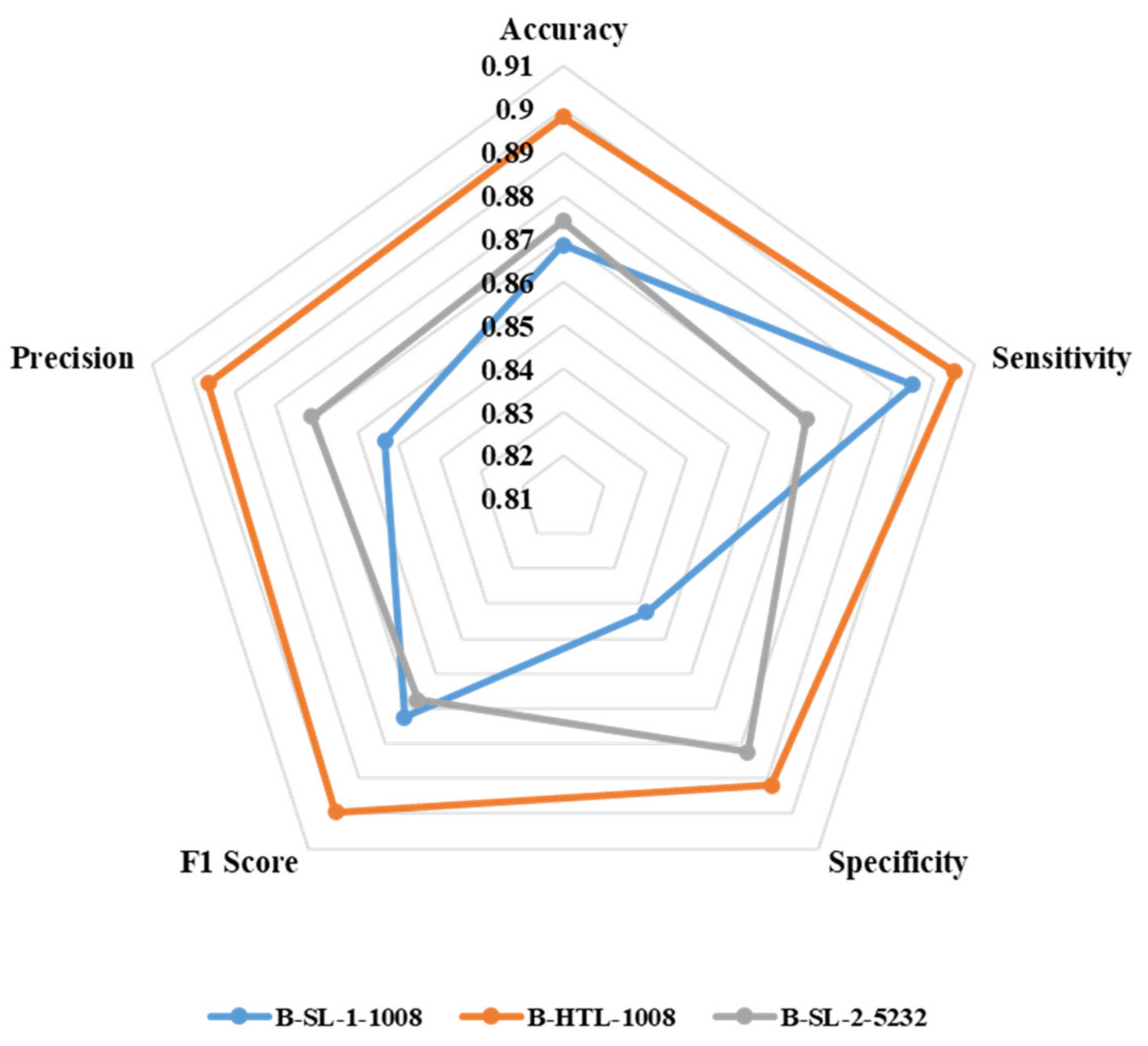 Diagnostics 13 01277 g007
