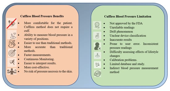 FDA-approved cuffless blood pressure monitors