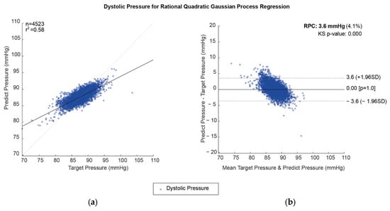 https://www.mdpi.com/diagnostics/diagnostics-13-01278/article_deploy/html/images/diagnostics-13-01278-g006-550.jpg