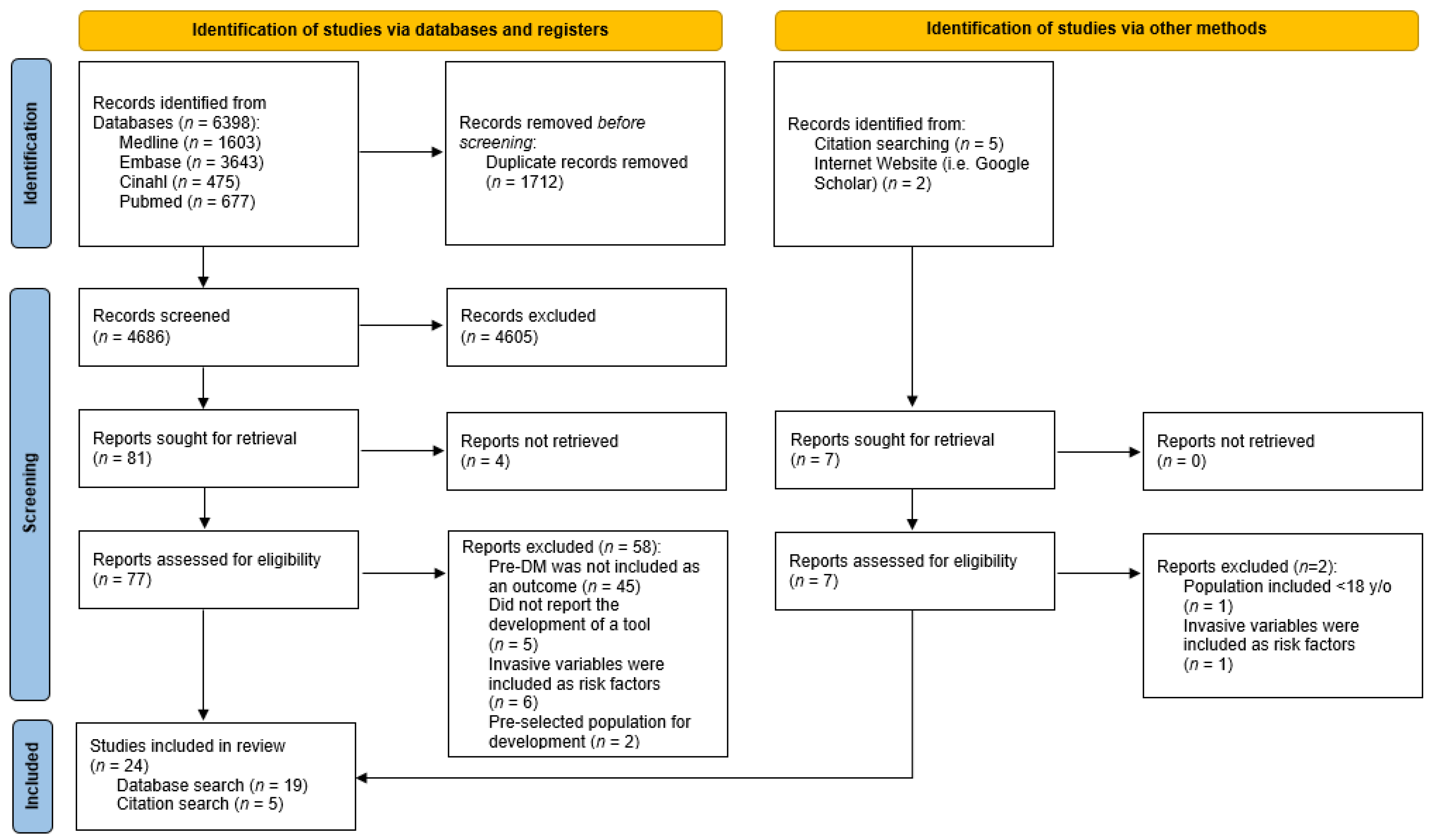 Diagnostics 13 01294 g001