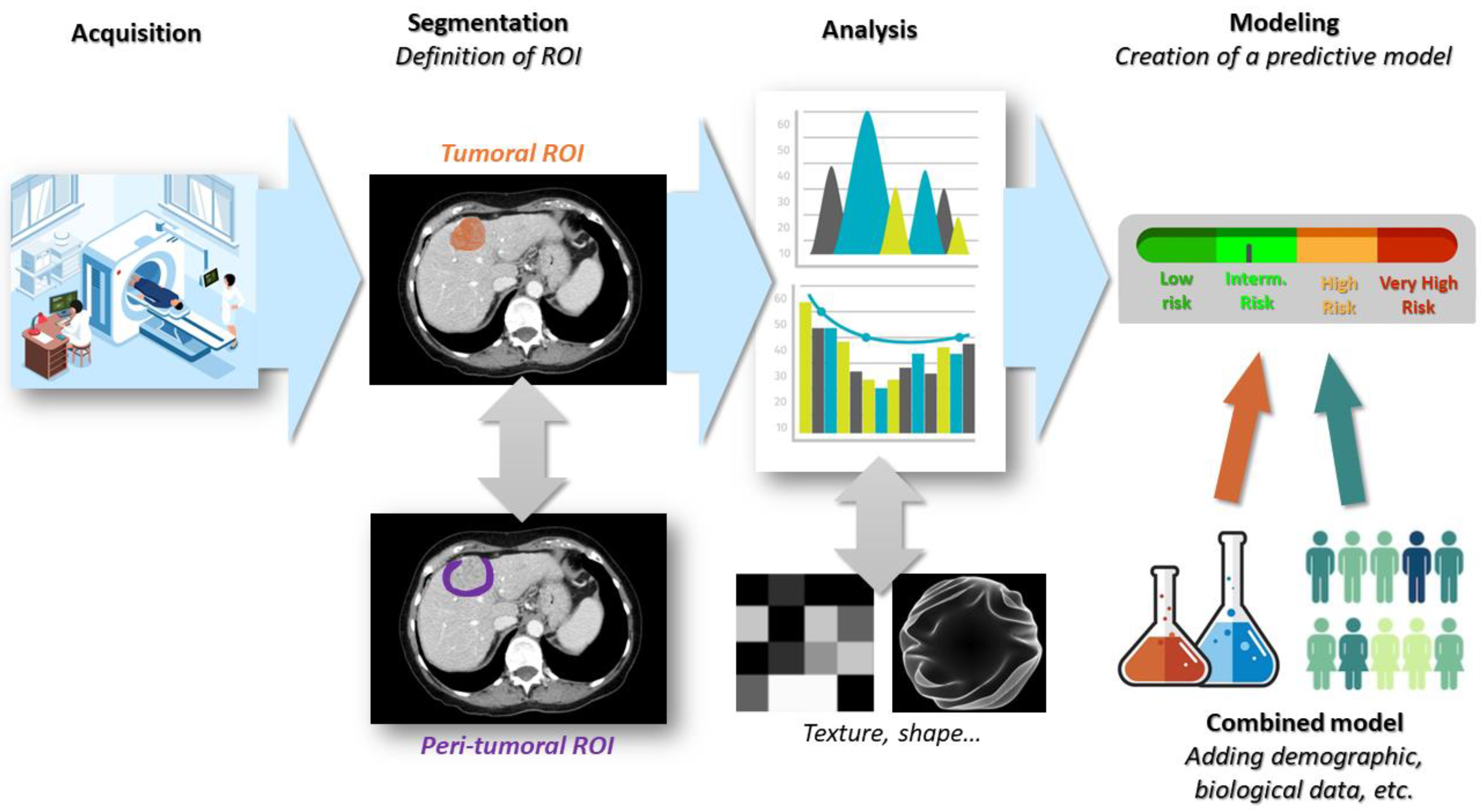 Diagnostics 13 01303 g003
