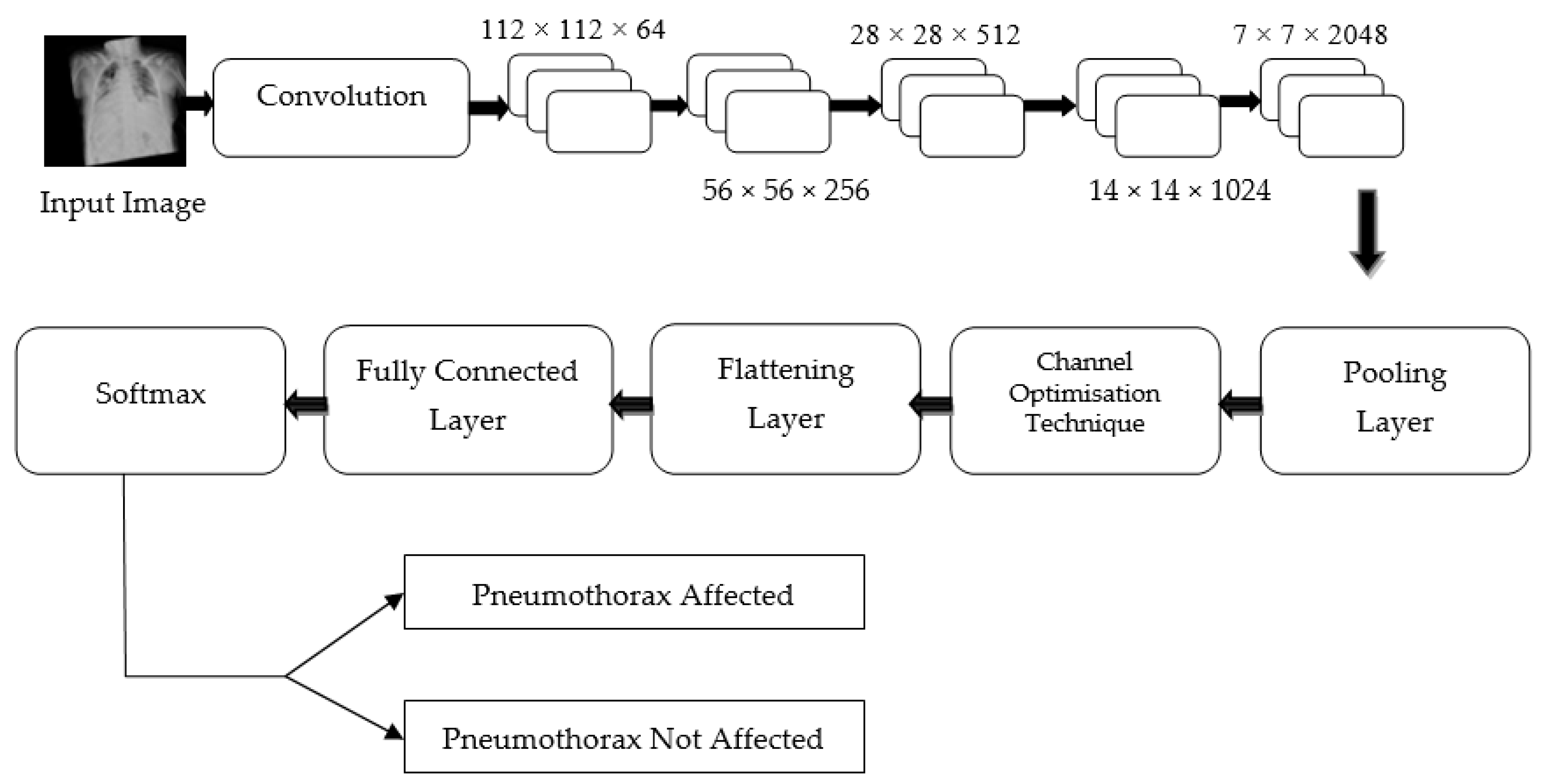 Diagnostics 13 01305 g002 Diagnostics 13 01305 g002