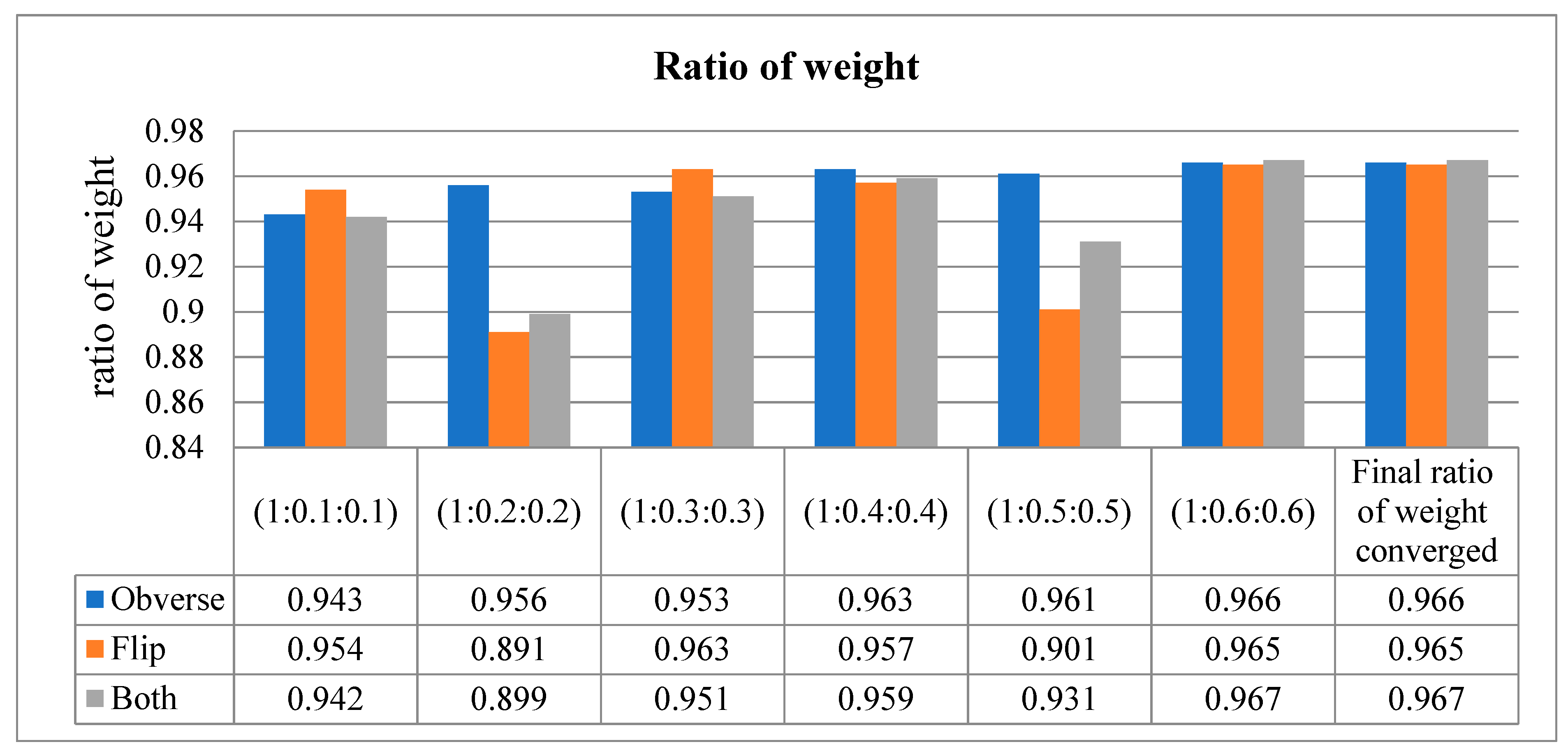 Diagnostics 13 01305 g009 Diagnostics 13 01305 g009