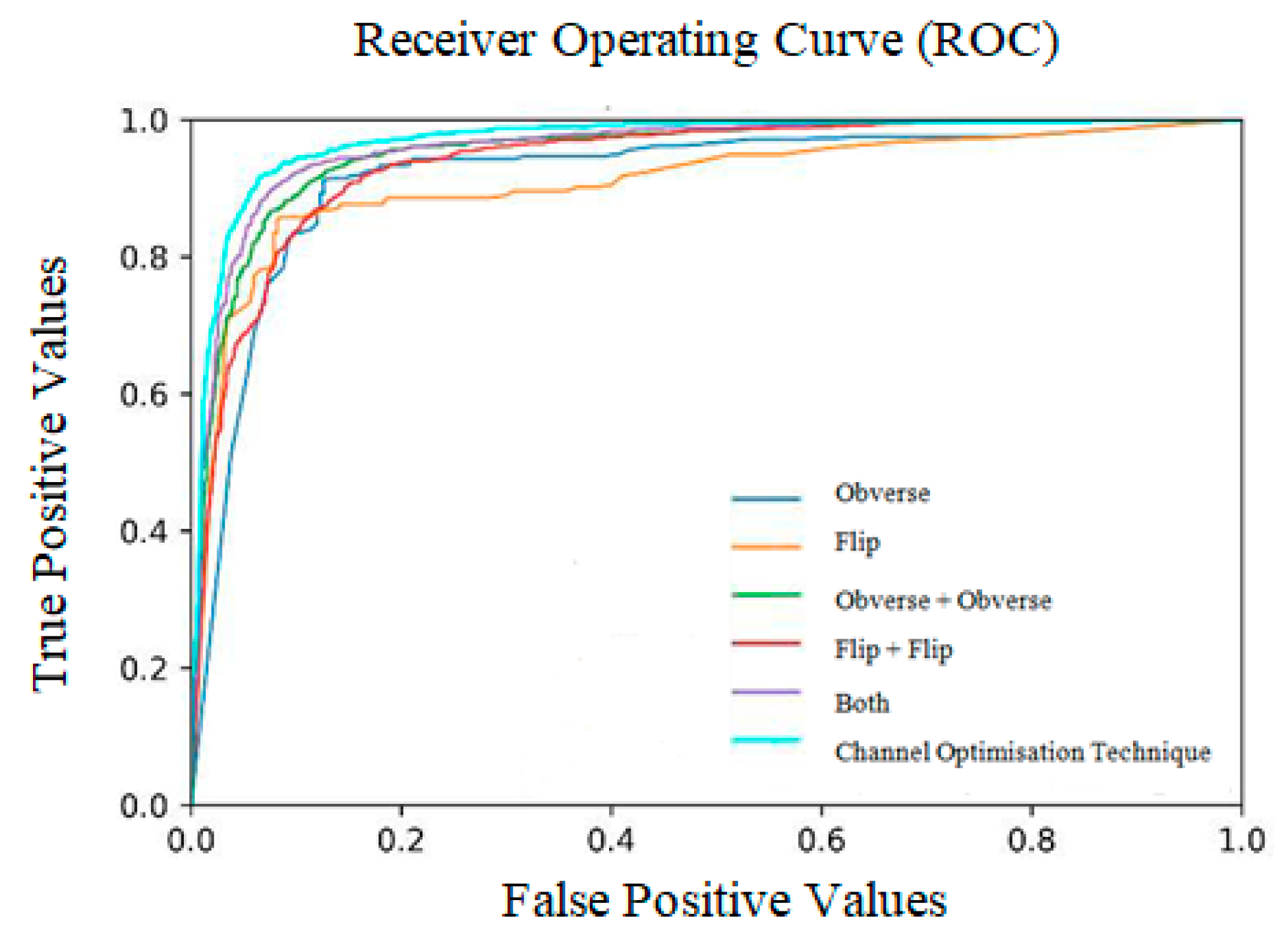 Diagnostics 13 01305 g010 Diagnostics 13 01305 g010