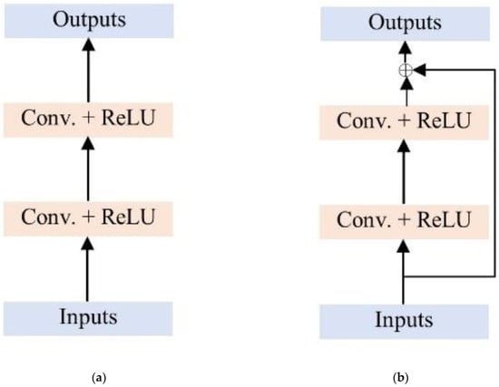 Diagnostics | Free Full-Text | A Hybrid Residual Attention ...